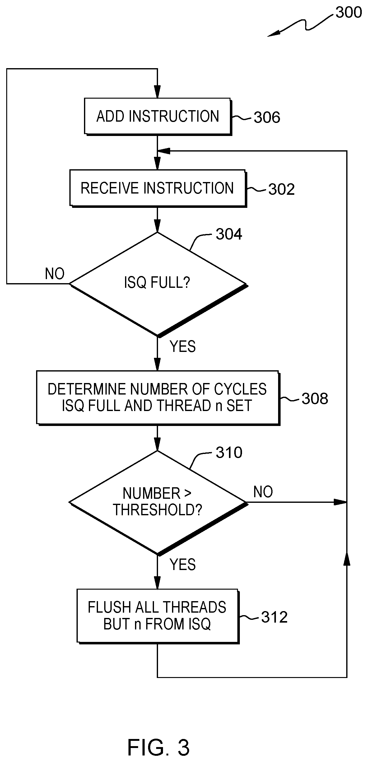 Patent US11775337 Figure 3 – Prioritization of threads in a simultaneous multithreading processor core