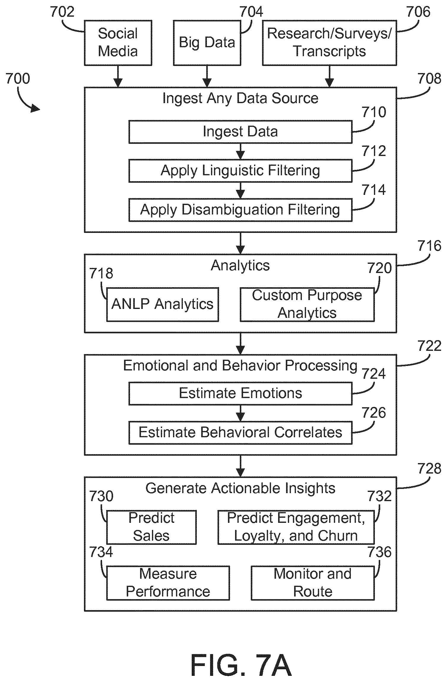 Patent US11775338 Figure 8 – Emotion processing systems and methods