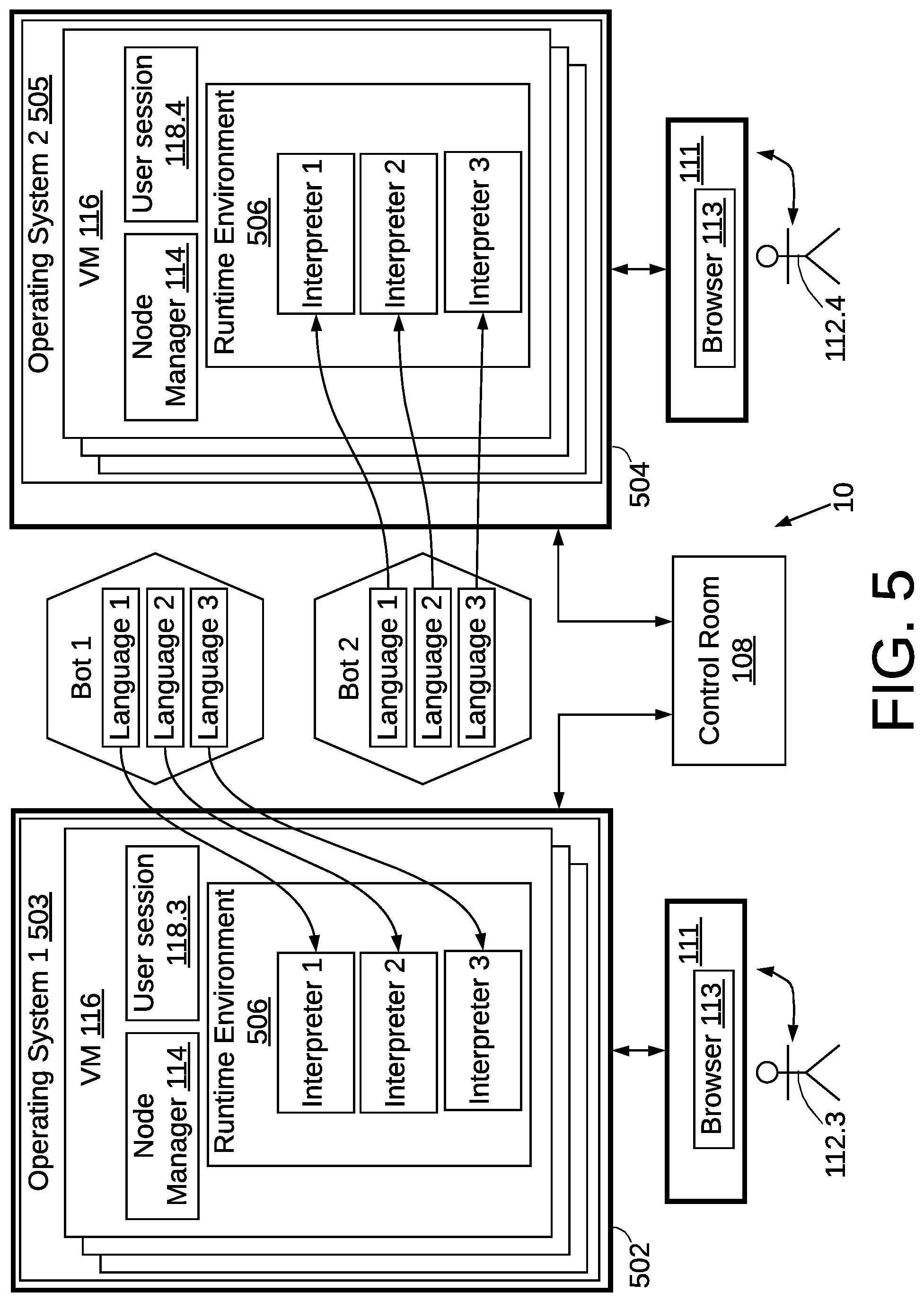 Patent US11775339 Figure 10 – Robotic process automation using virtual machine and programming language interpreter