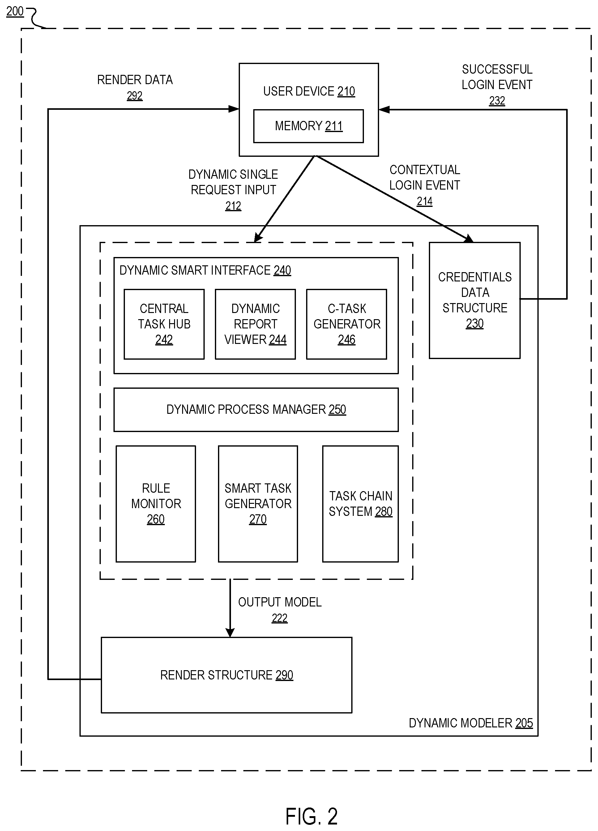 Patent US11775340 Figure 2 – Dynamic modeler
