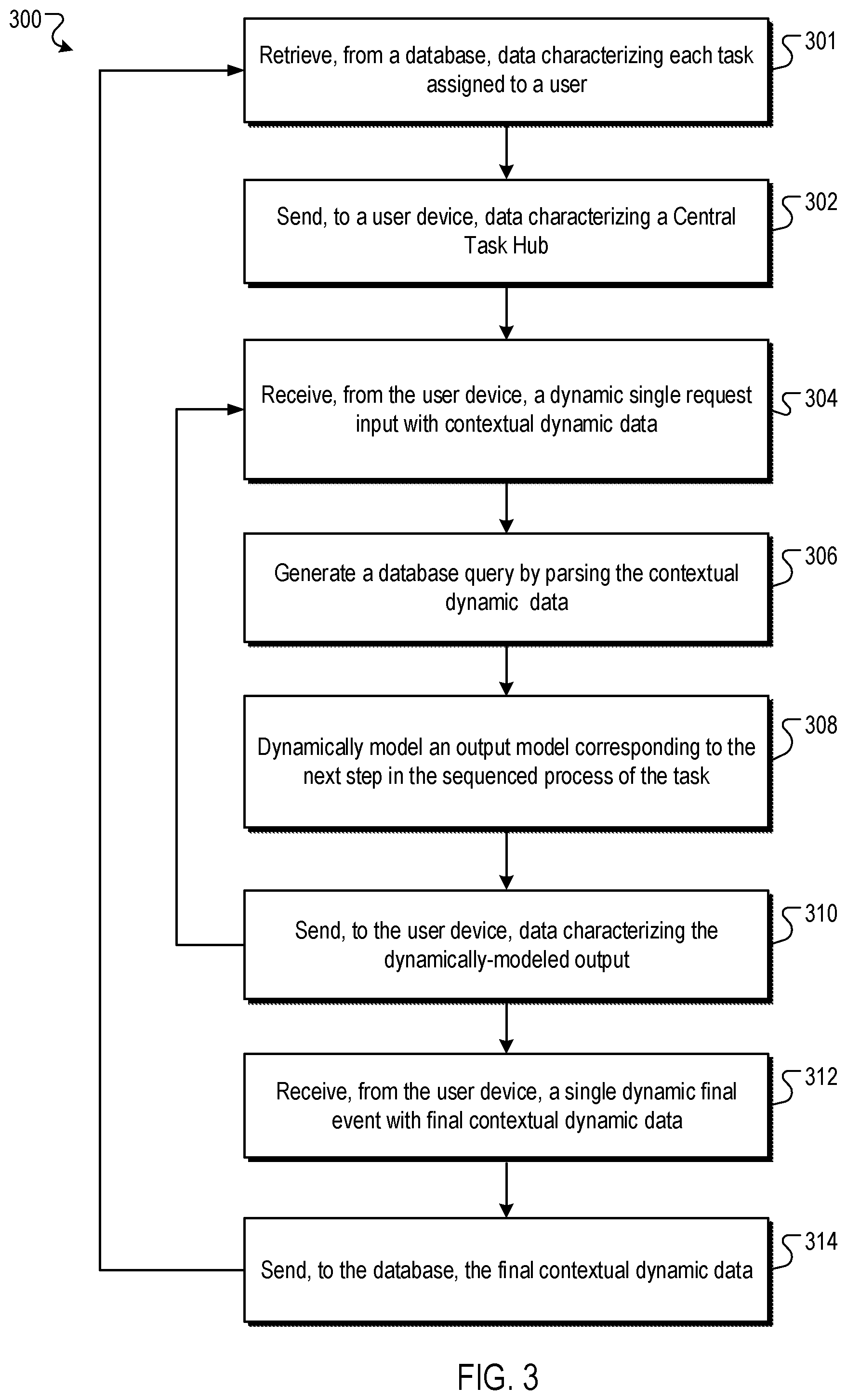 Patent US11775340 Figure 3 – Dynamic modeler