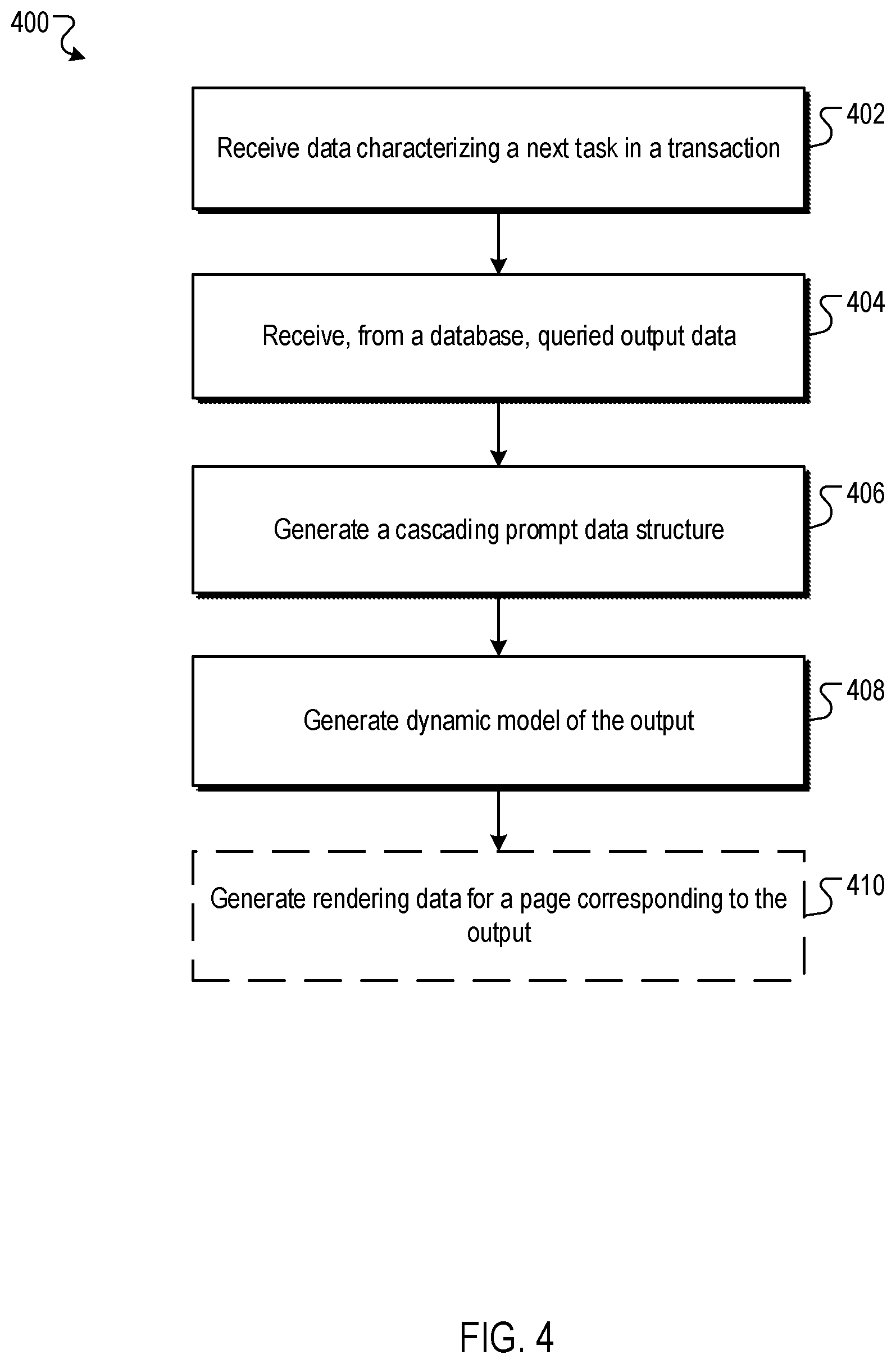Patent US11775340 Figure 4 – Dynamic modeler