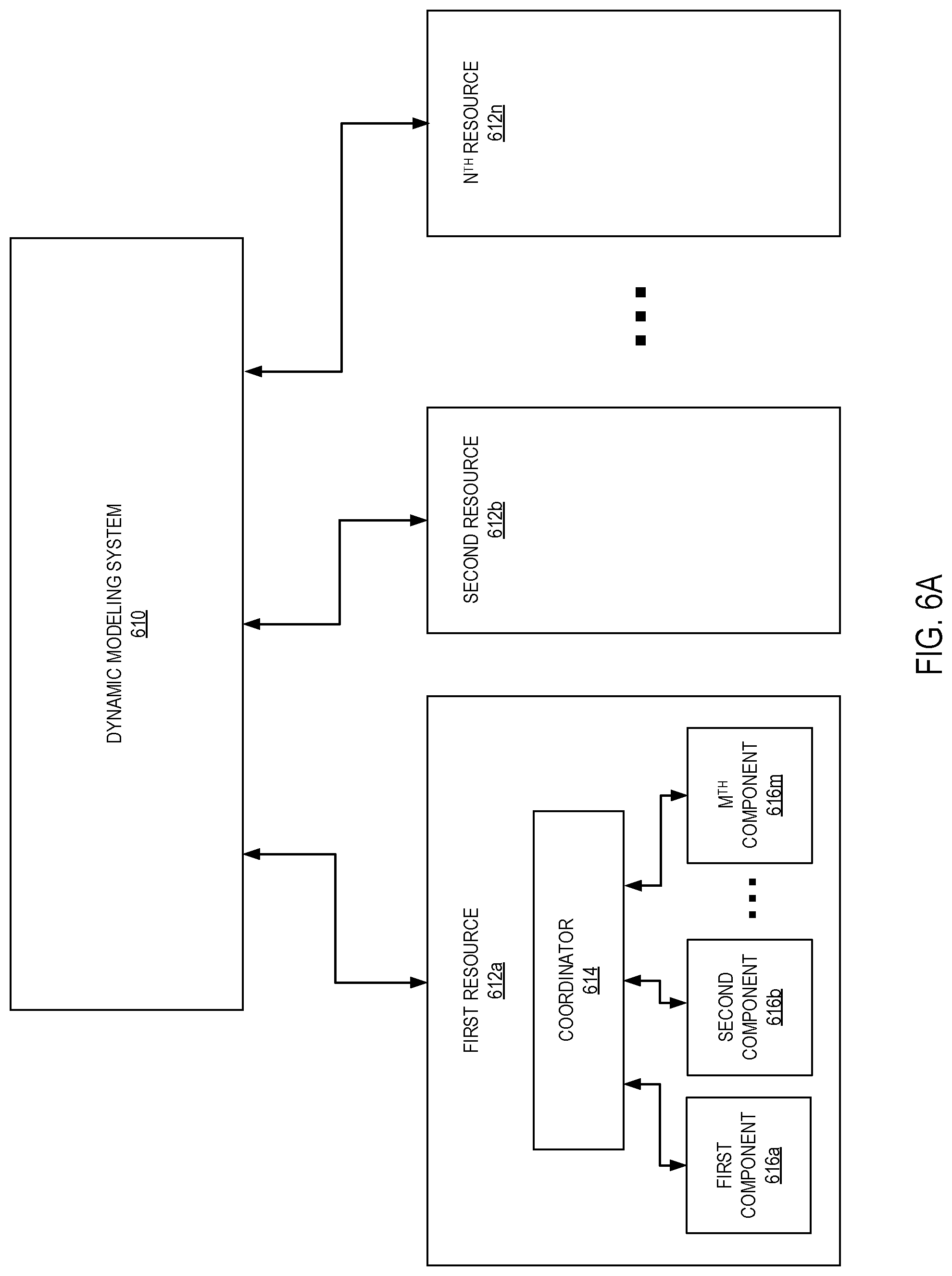 Patent US11775340 Figure 6 – Dynamic modeler