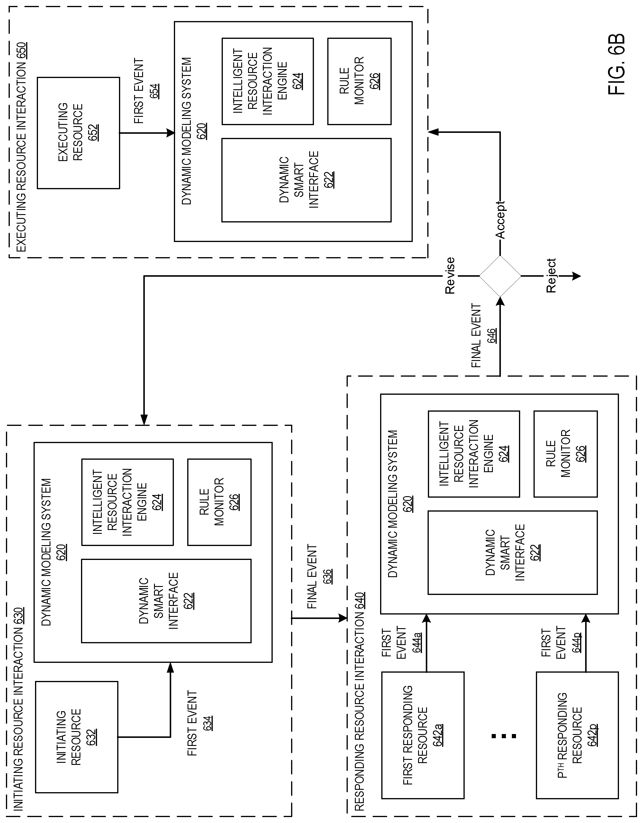 Patent US11775340 Figure 7 – Dynamic modeler