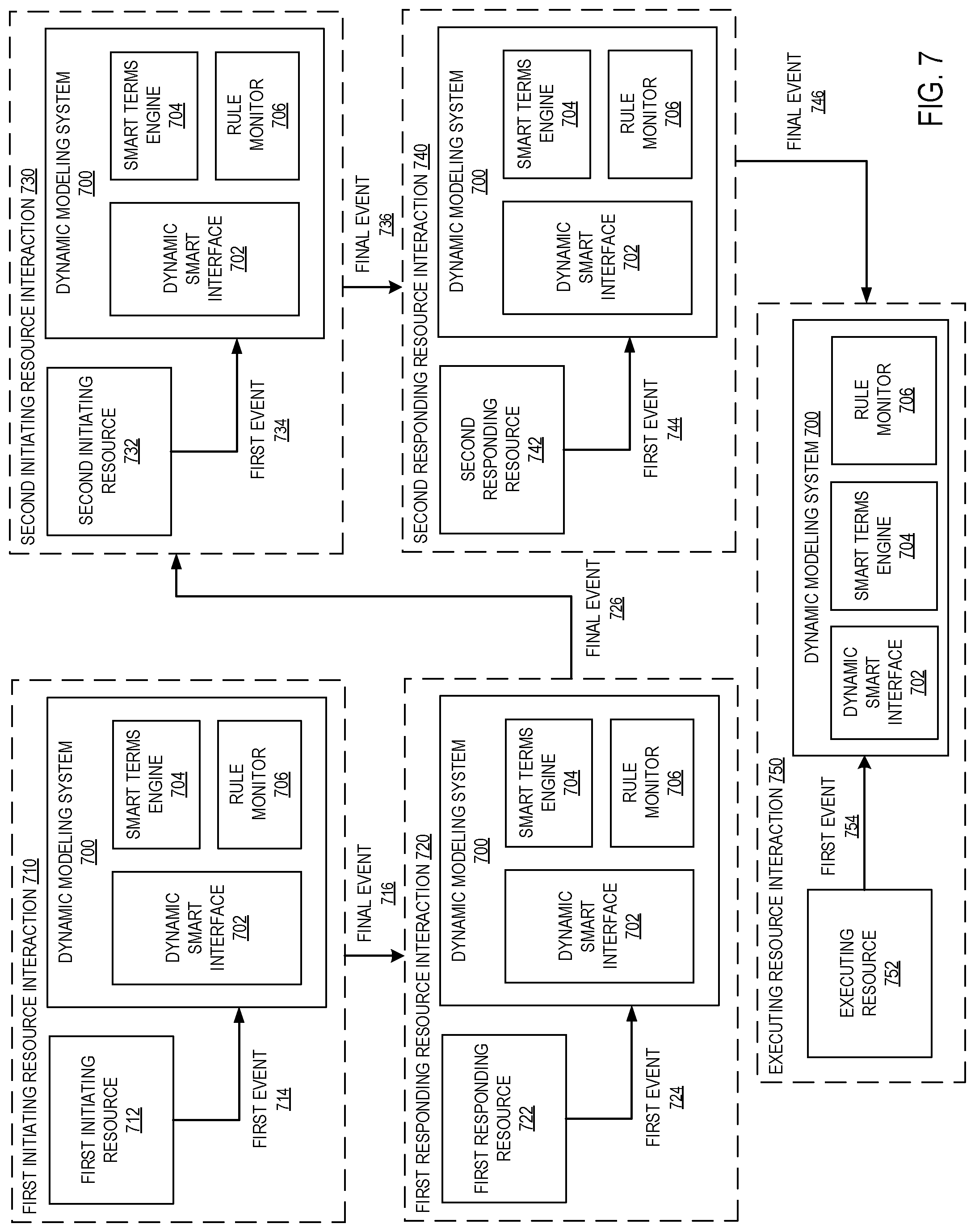 Patent US11775340 Figure 9 – Dynamic modeler