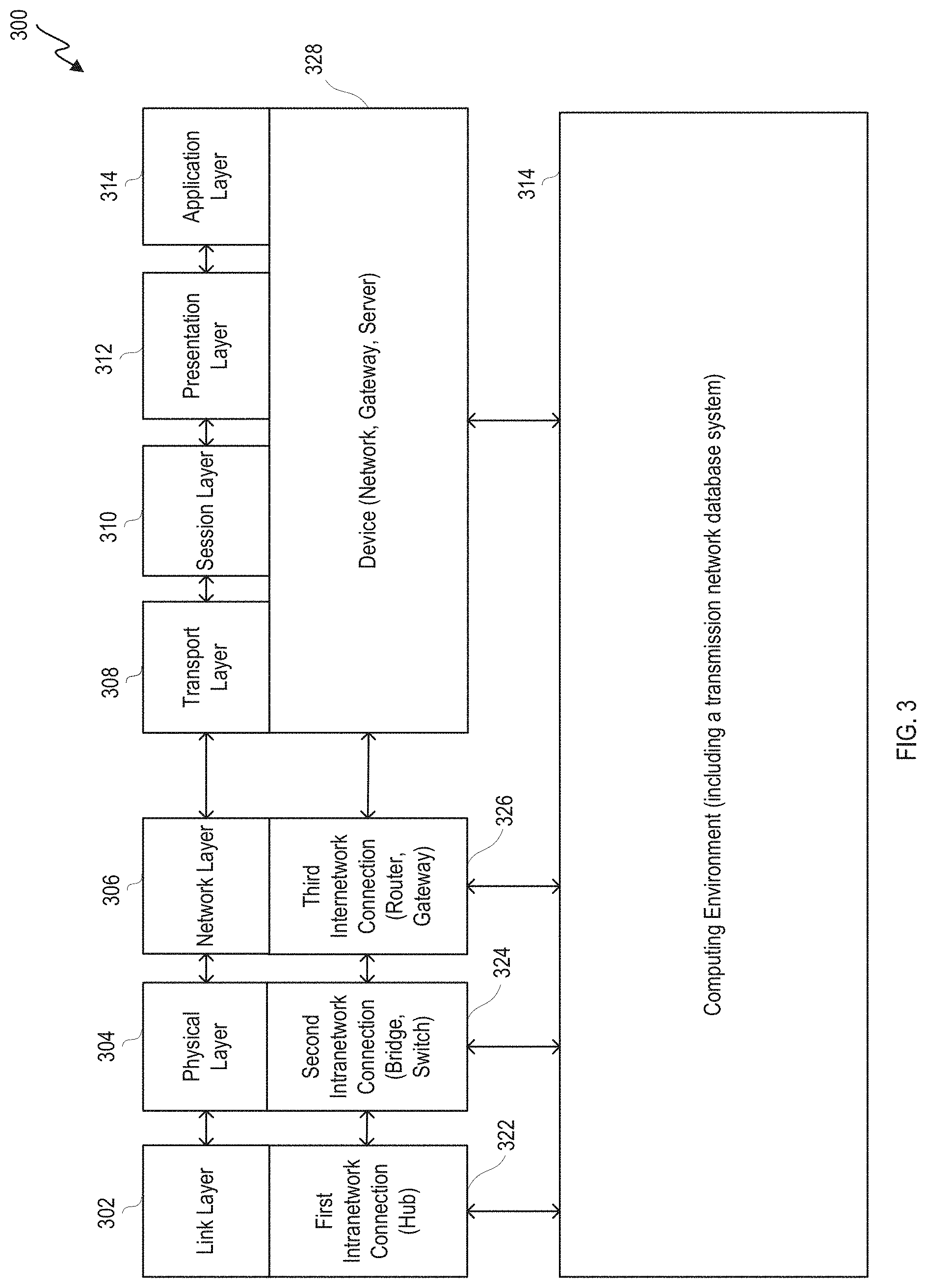 Patent US11775341 Figure 3 – Automated job flow generation to provide object views in container-supported many task computing