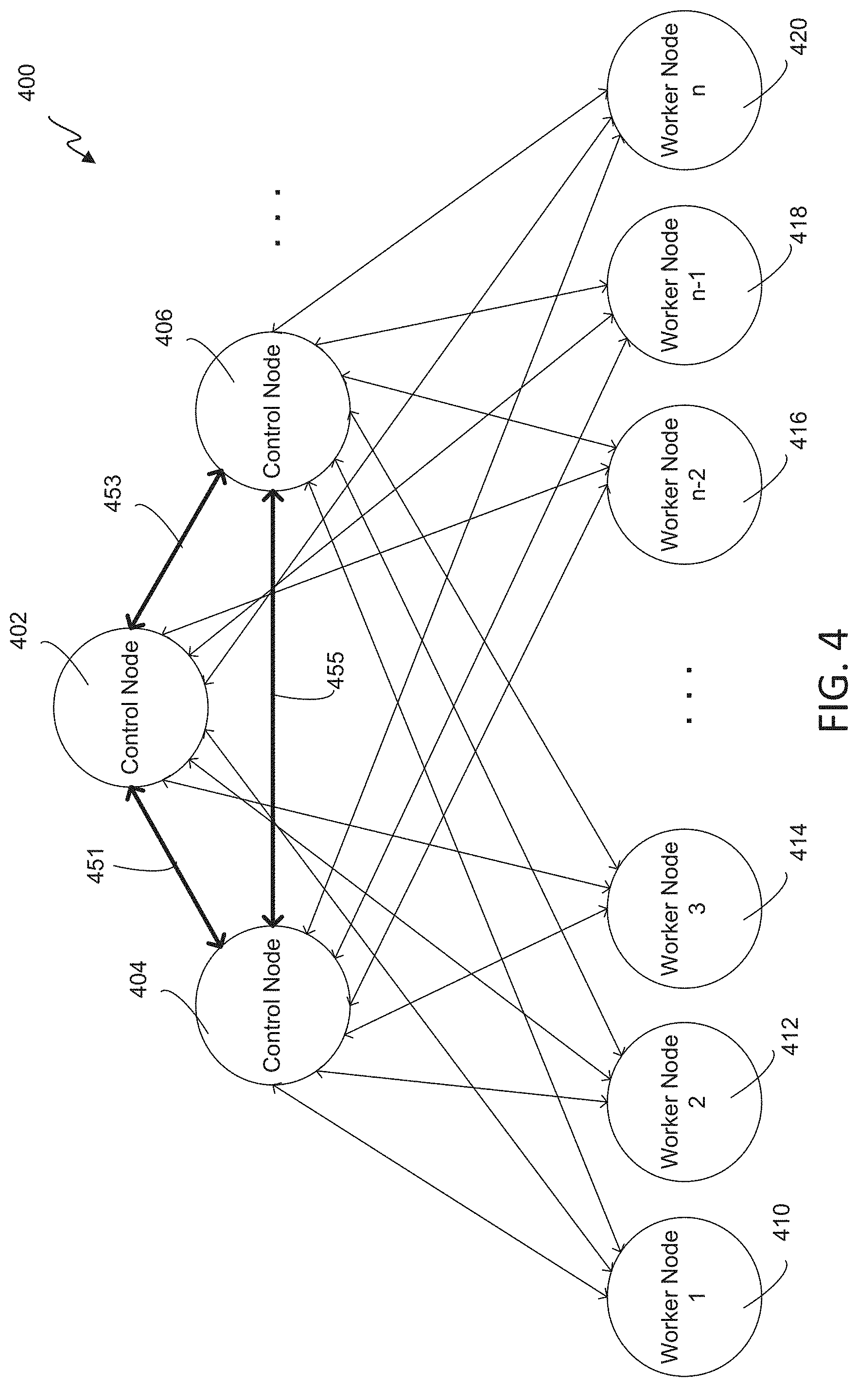 Patent US11775341 Figure 4 – Automated job flow generation to provide object views in container-supported many task computing