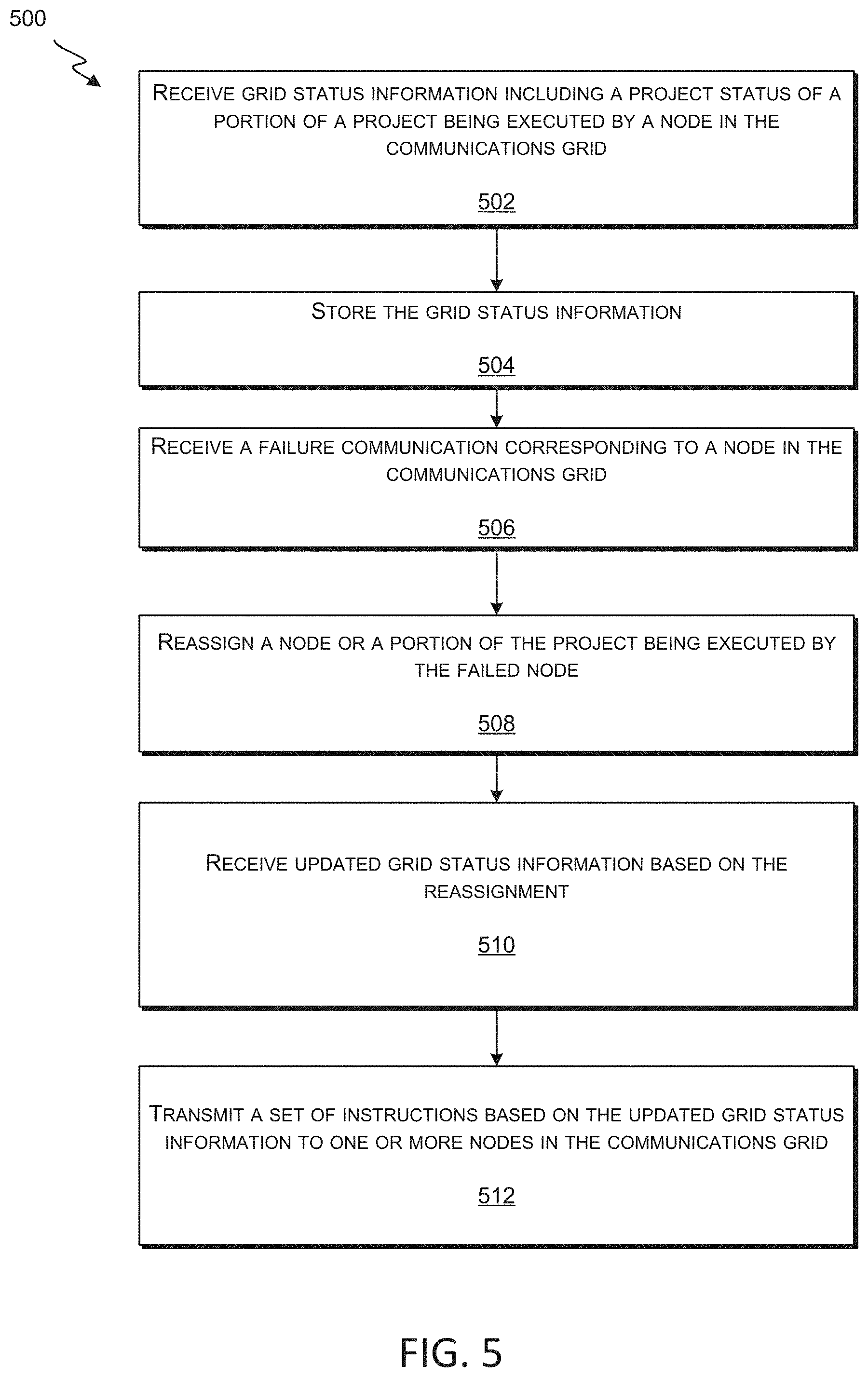 Patent US11775341 Figure 5 – Automated job flow generation to provide object views in container-supported many task computing