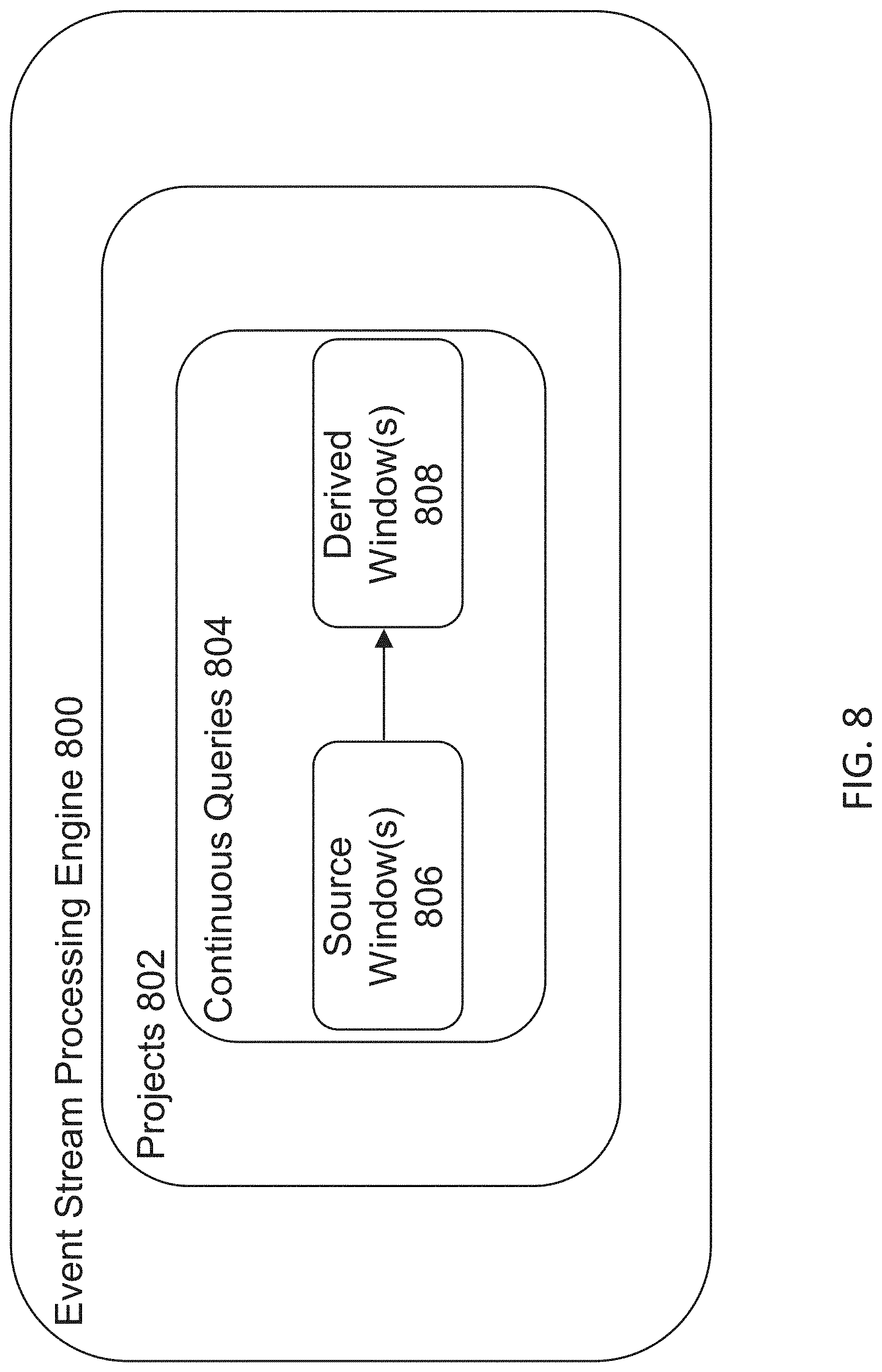 Patent US11775341 Figure 8 – Automated job flow generation to provide object views in container-supported many task computing