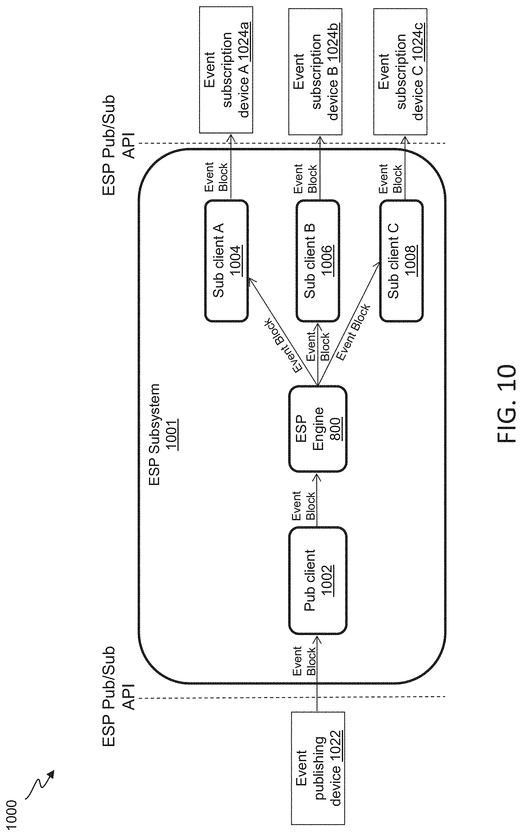 Patent US11775341 Figure 10 – Automated job flow generation to provide object views in container-supported many task computing