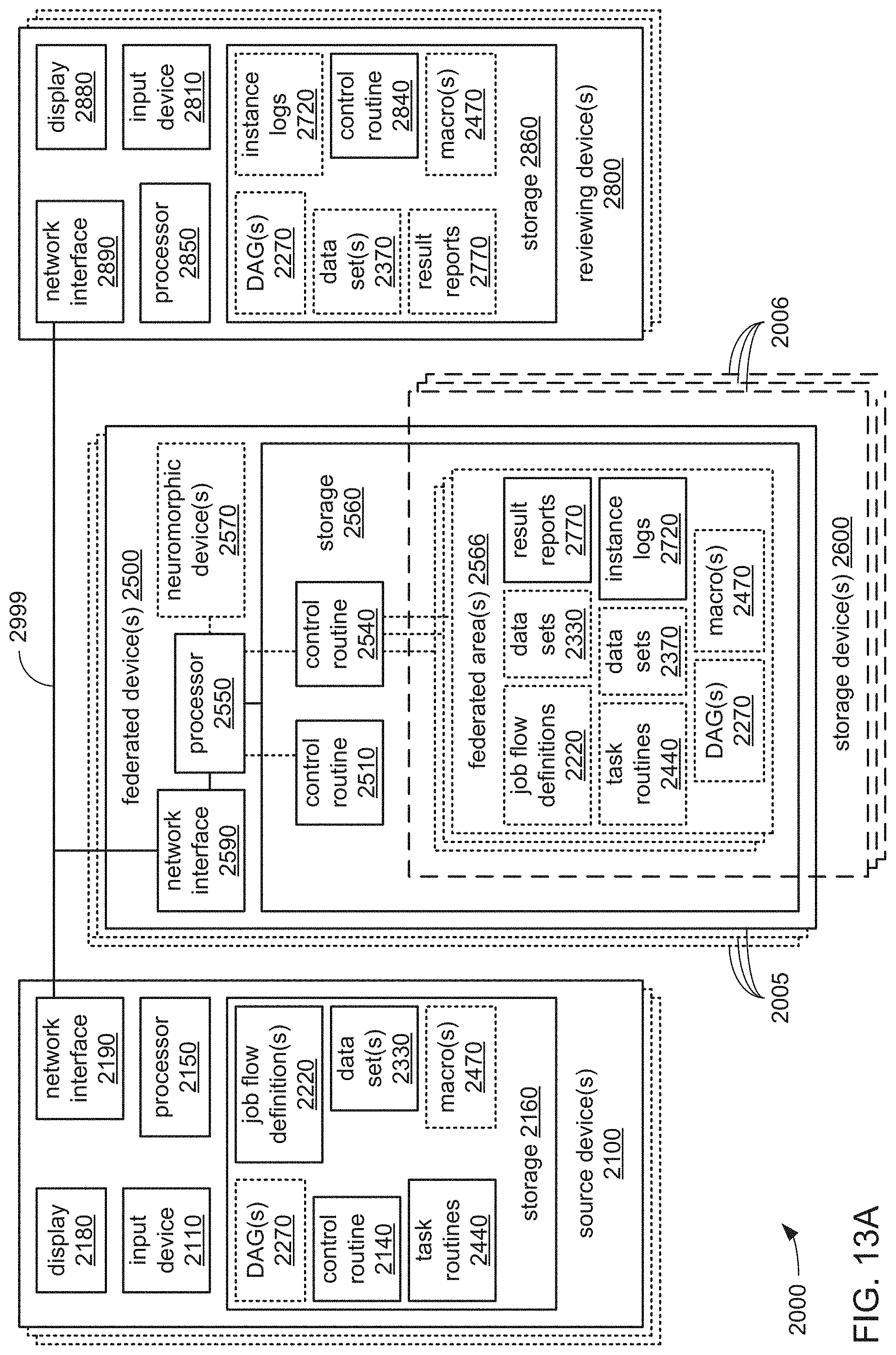 Patent US11775341 Figure 12 – Automated job flow generation to provide object views in container-supported many task computing