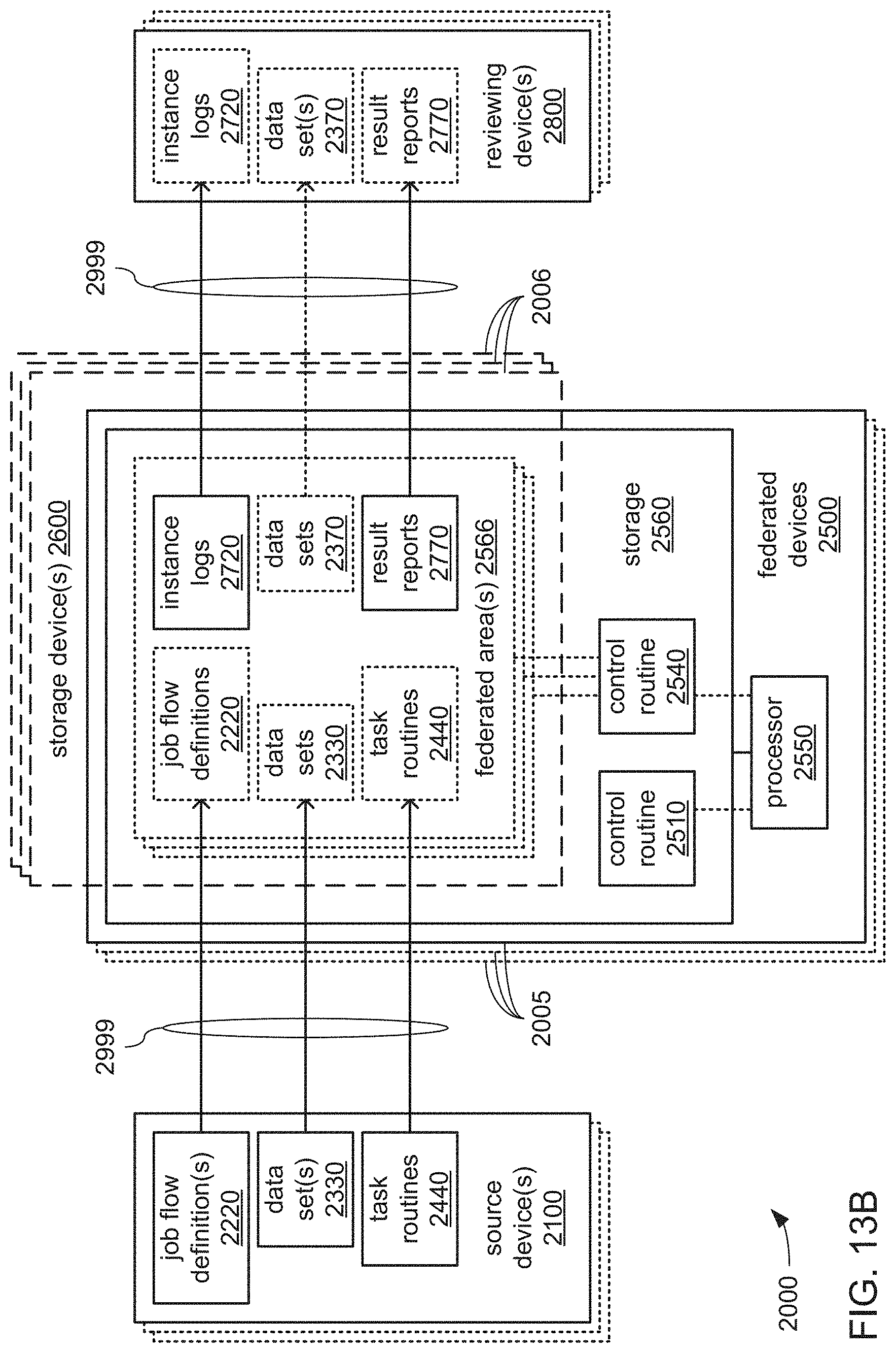 Patent US11775341 Figure 13 – Automated job flow generation to provide object views in container-supported many task computing