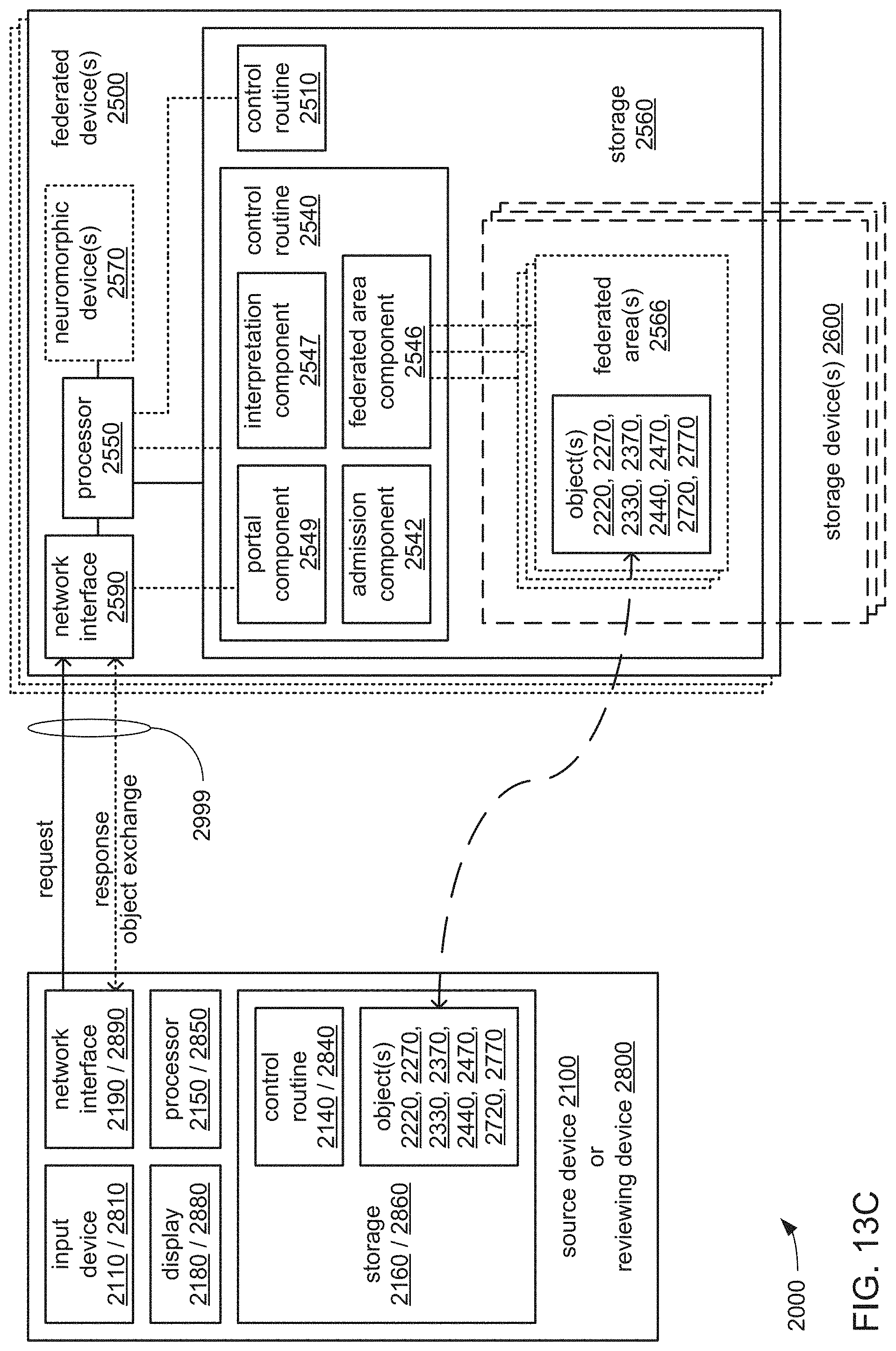 Patent US11775341 Figure 14 – Automated job flow generation to provide object views in container-supported many task computing