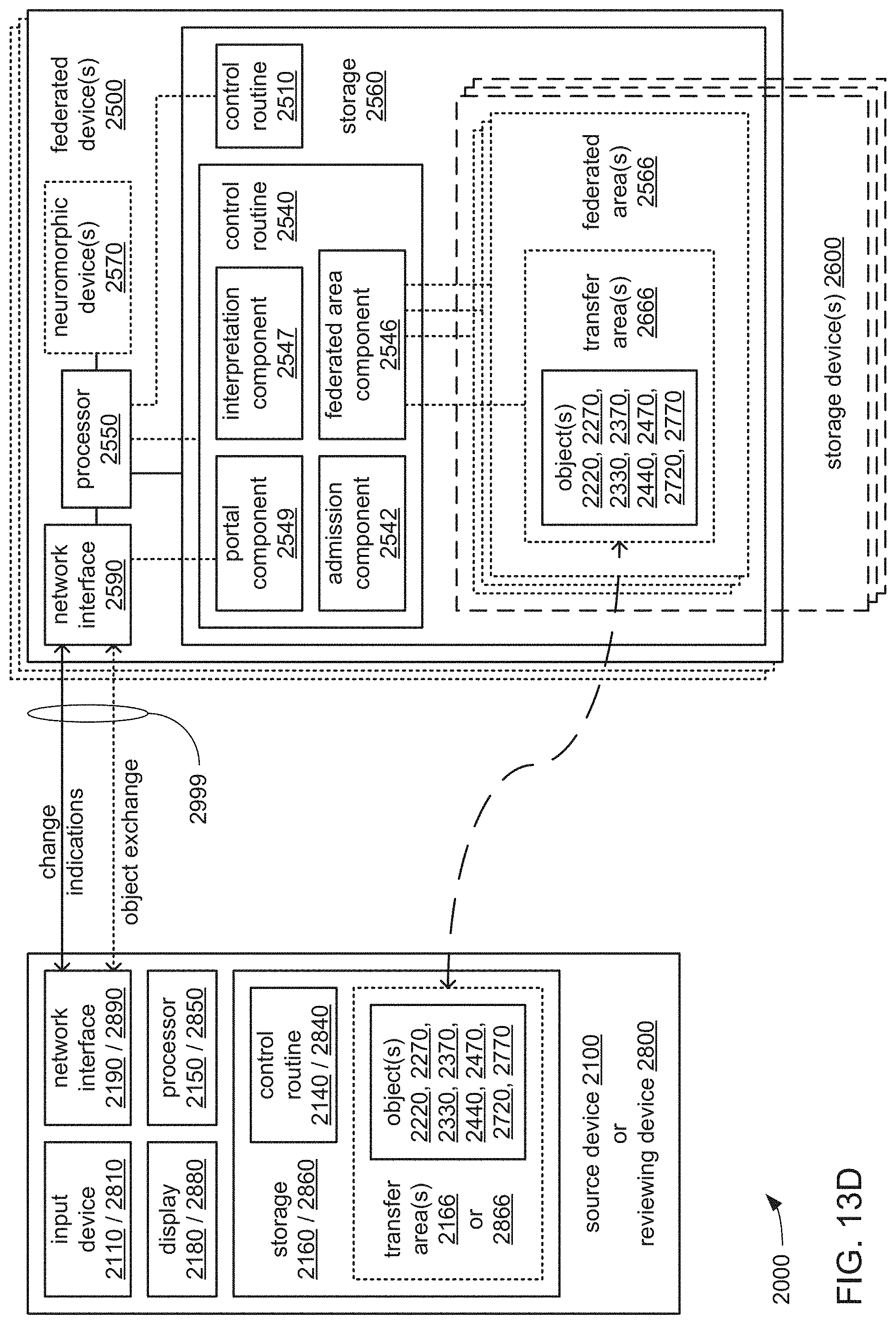 Patent US11775341 Figure 15 – Automated job flow generation to provide object views in container-supported many task computing