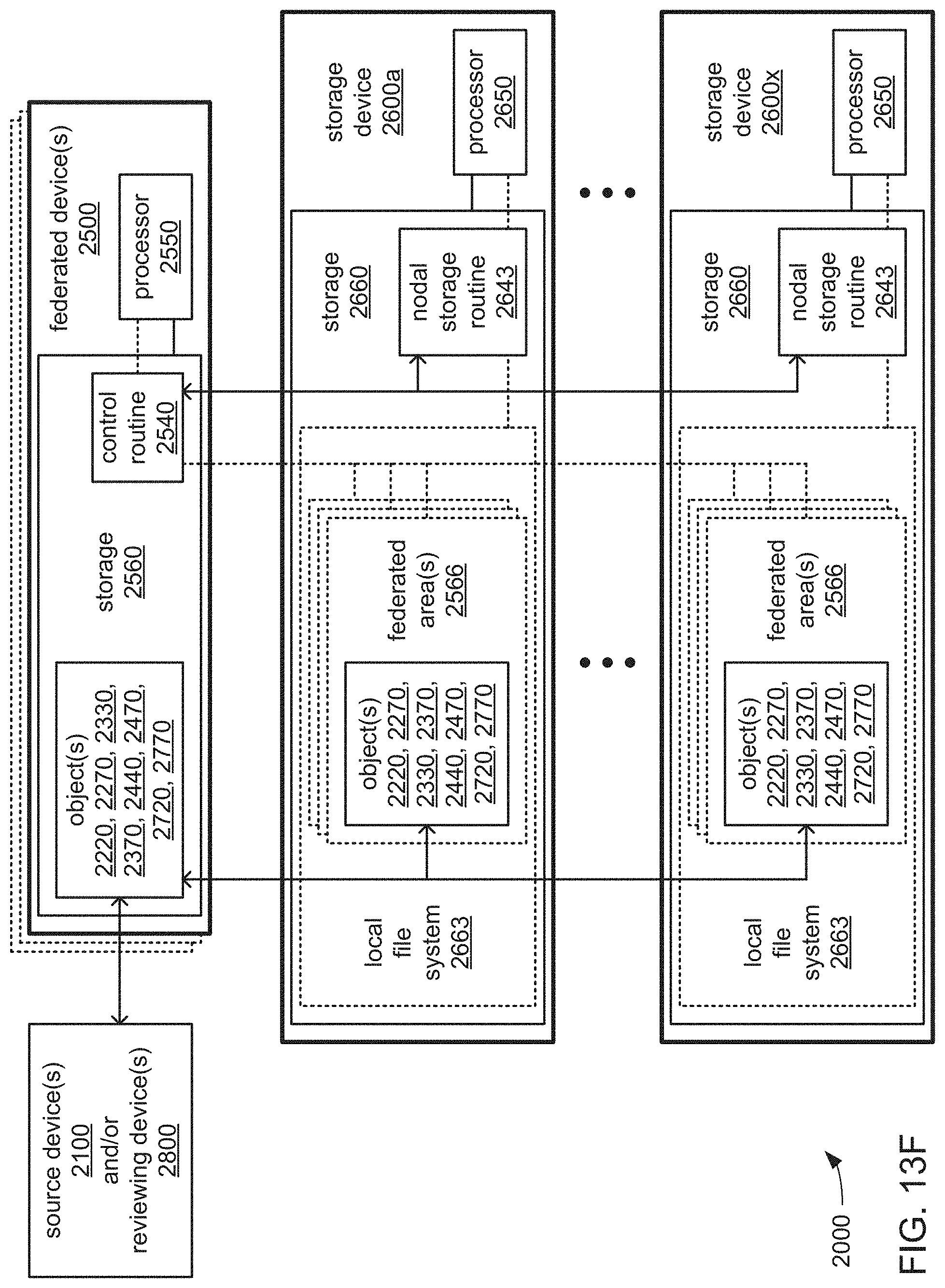 Patent US11775341 Figure 17 – Automated job flow generation to provide object views in container-supported many task computing