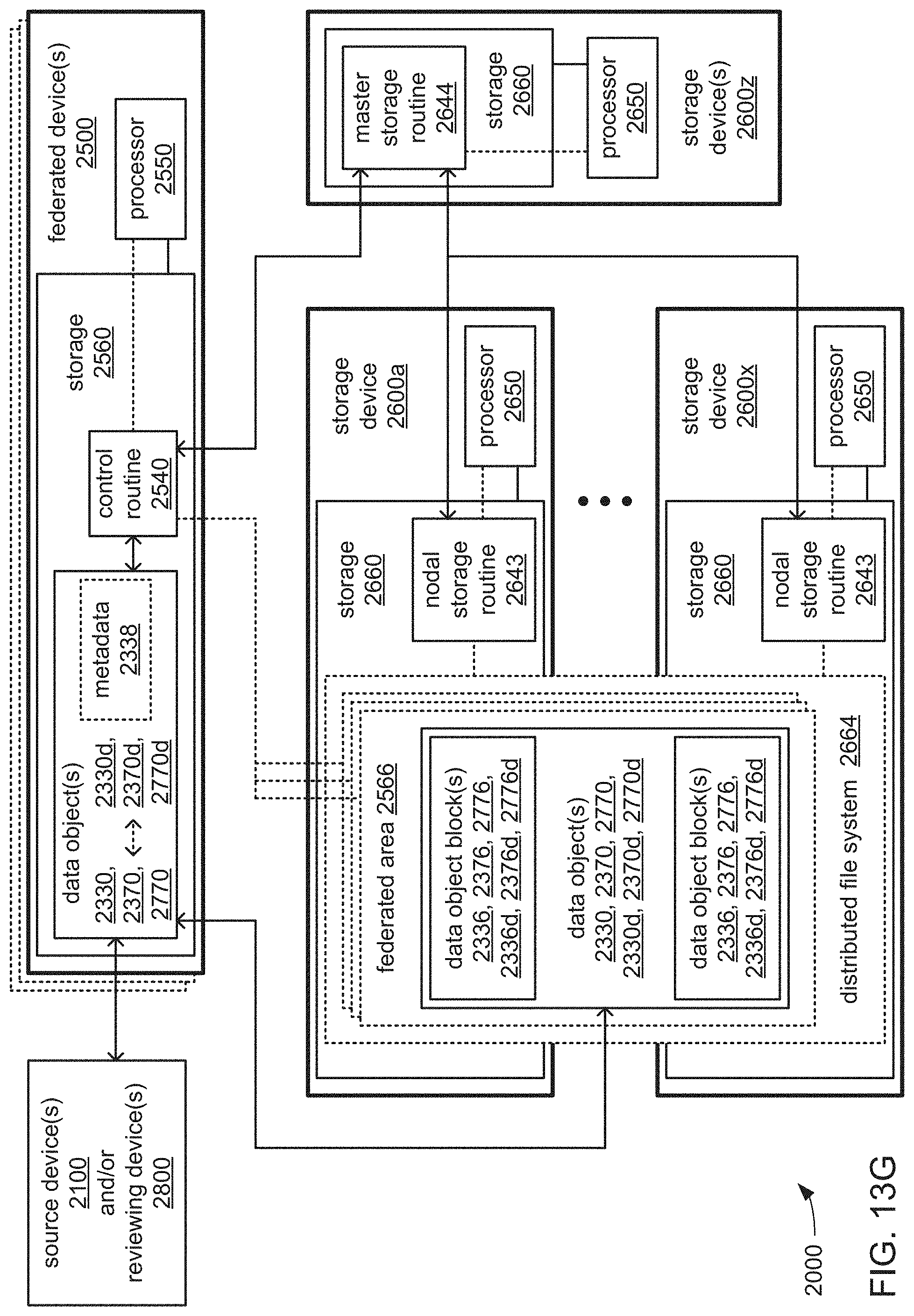 Patent US11775341 Figure 18 – Automated job flow generation to provide object views in container-supported many task computing