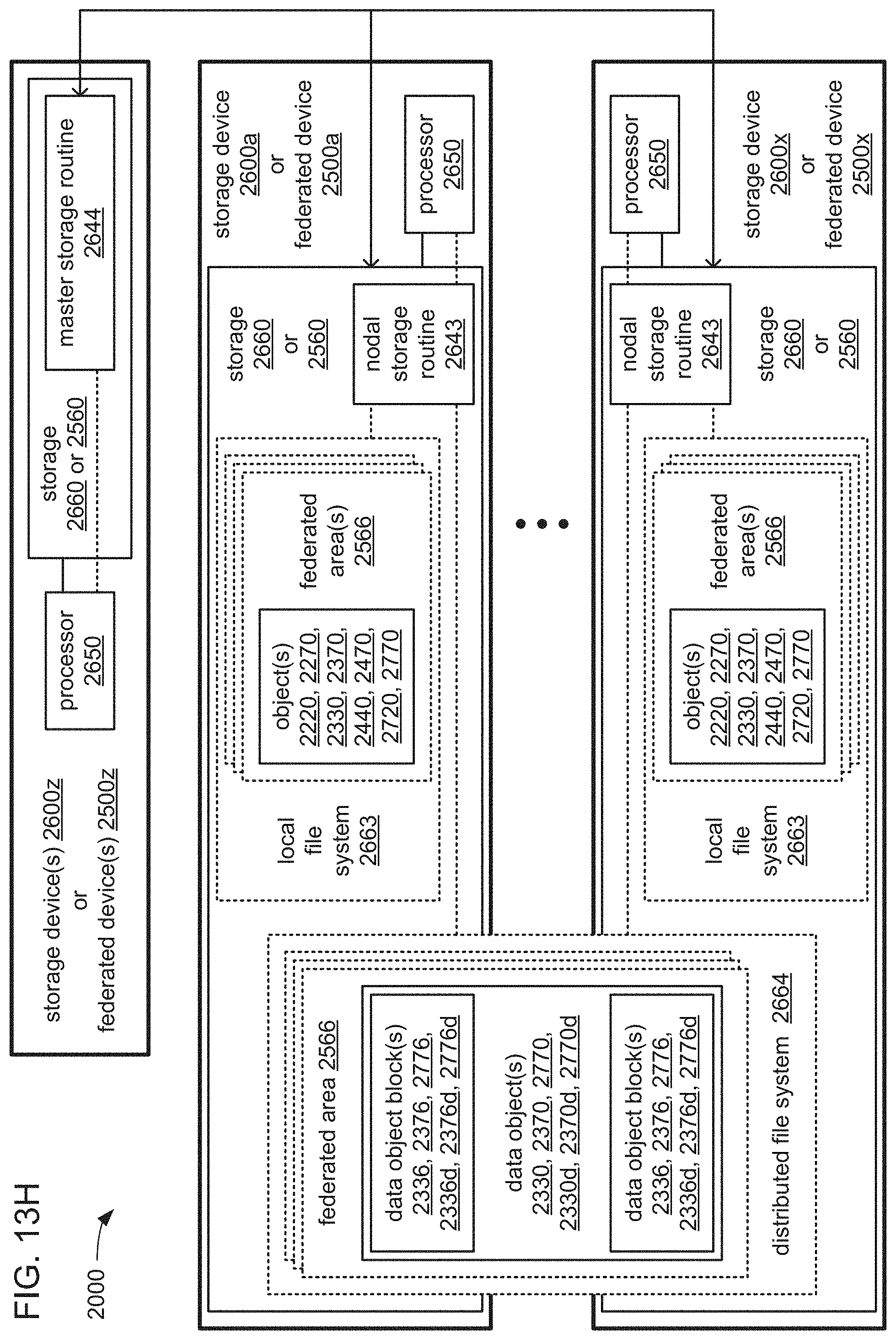 Patent US11775341 Figure 19 – Automated job flow generation to provide object views in container-supported many task computing