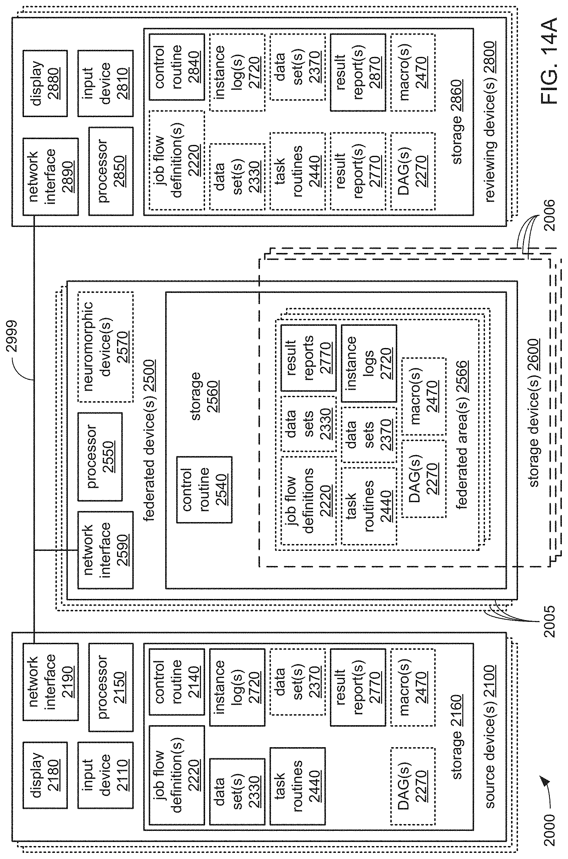 Patent US11775341 Figure 20 – Automated job flow generation to provide object views in container-supported many task computing