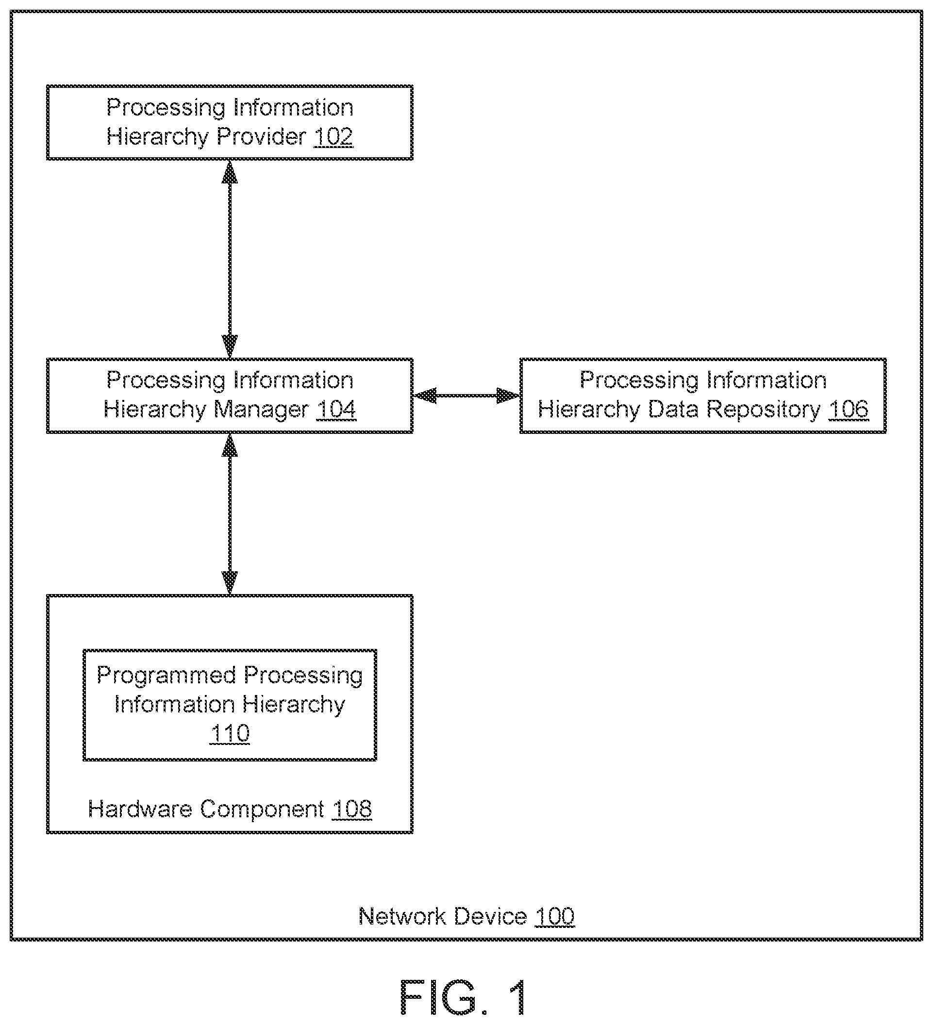 Patent US11775342 Figure 1 – System and method for processing information hierarchy management