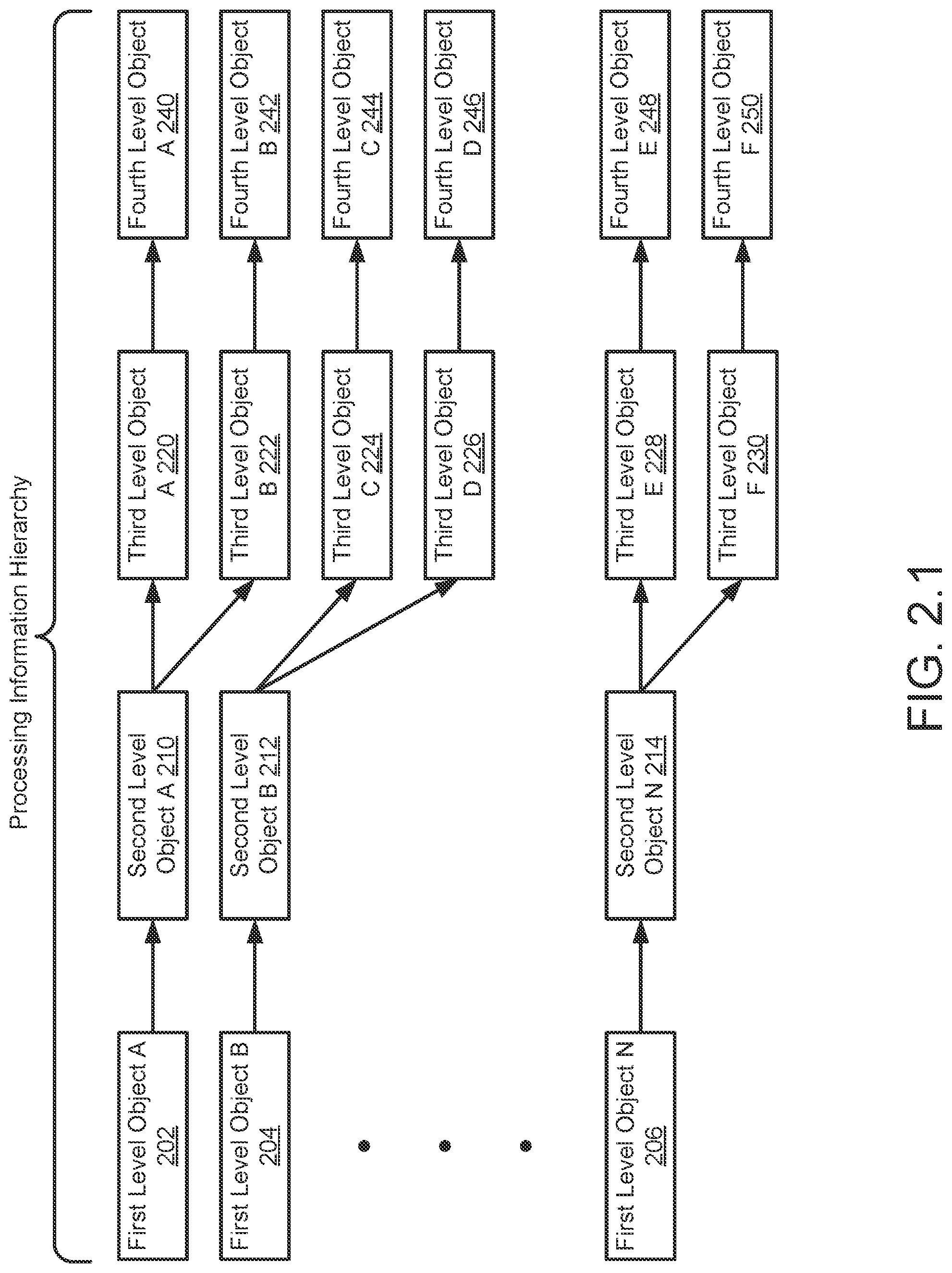 Patent US11775342 Figure 2 – System and method for processing information hierarchy management
