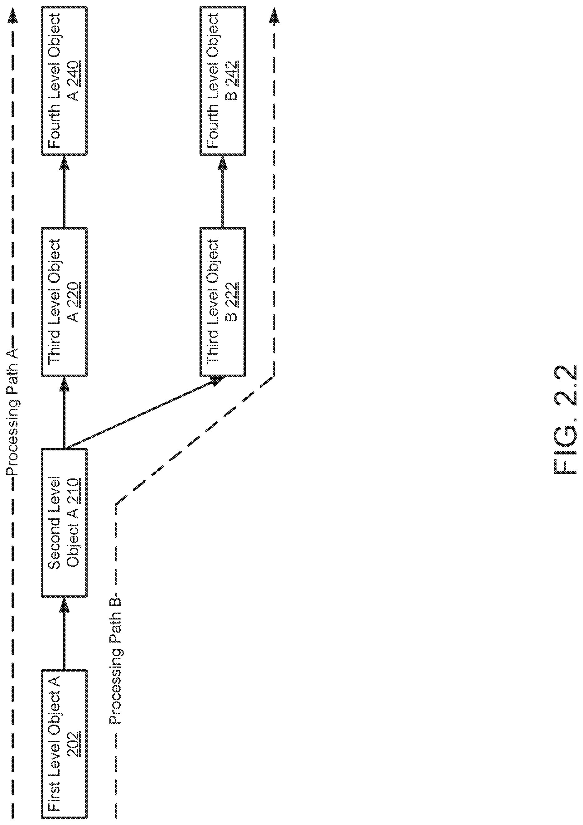 Patent US11775342 Figure 3 – System and method for processing information hierarchy management