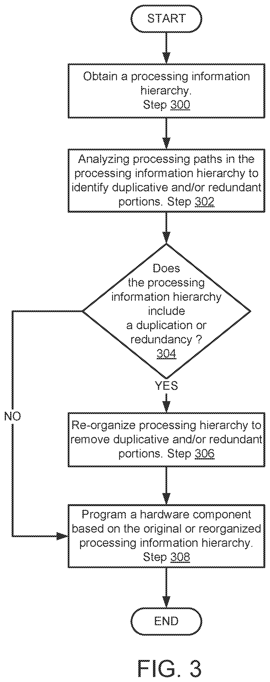 Patent US11775342 Figure 4 – System and method for processing information hierarchy management