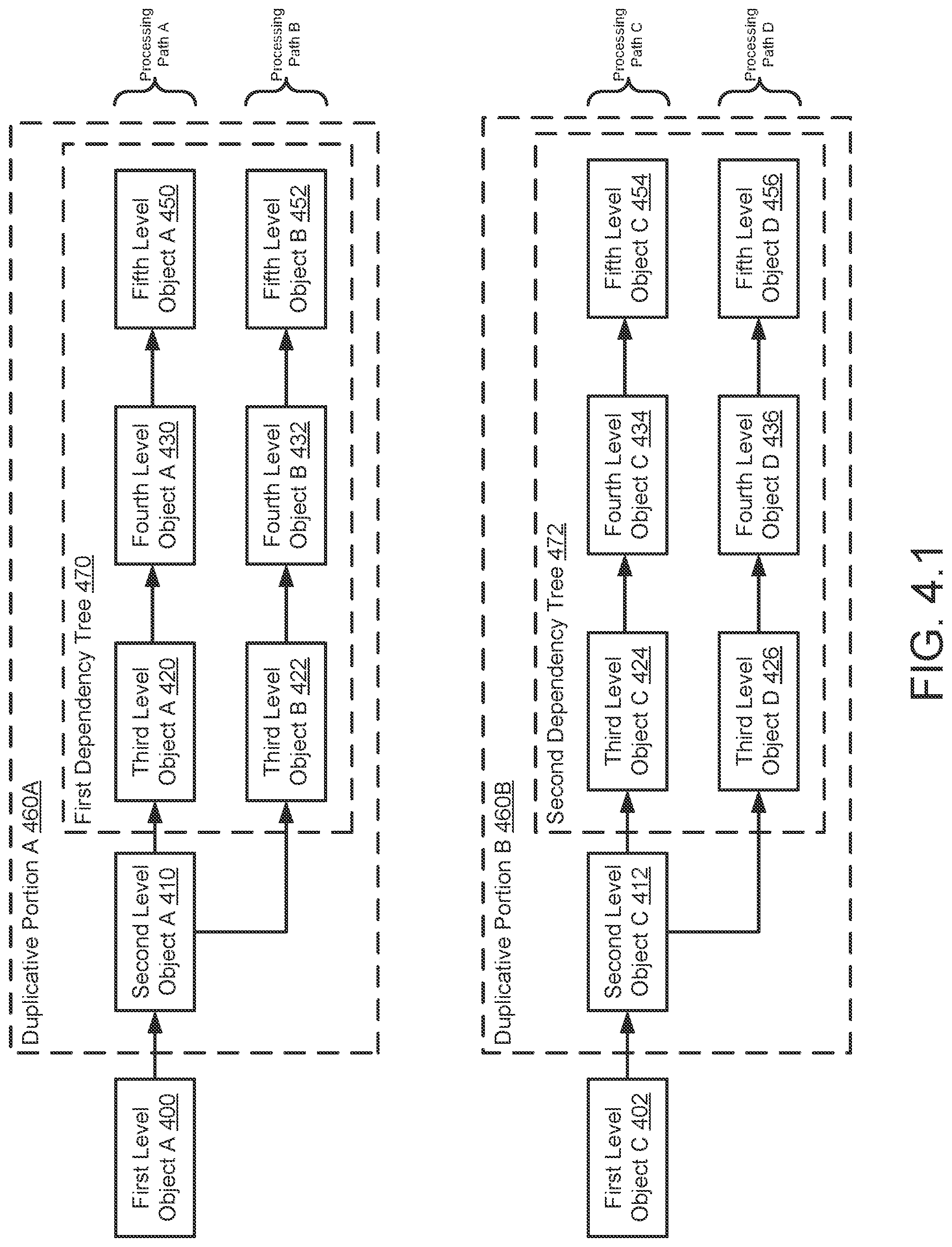 Patent US11775342 Figure 5 – System and method for processing information hierarchy management