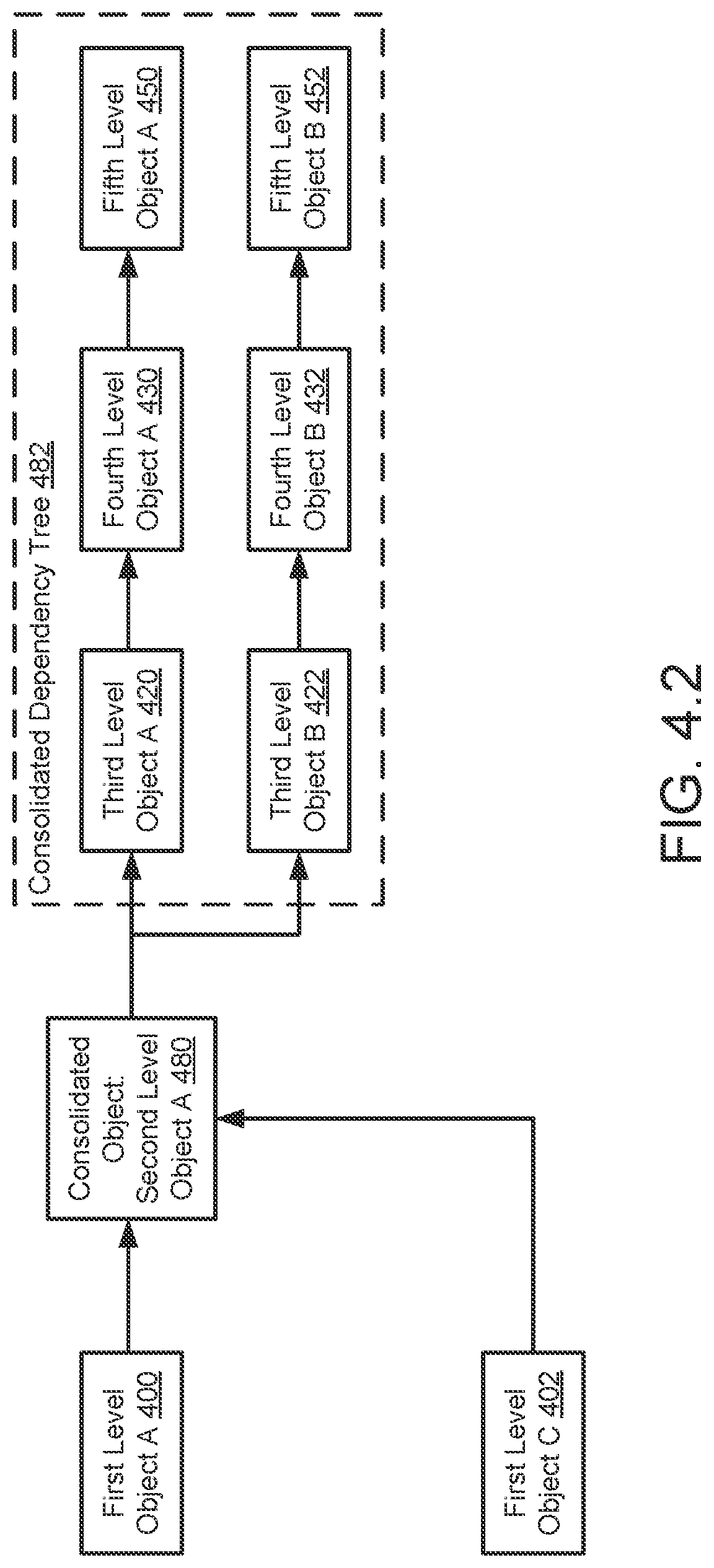 Patent US11775342 Figure 6 – System and method for processing information hierarchy management