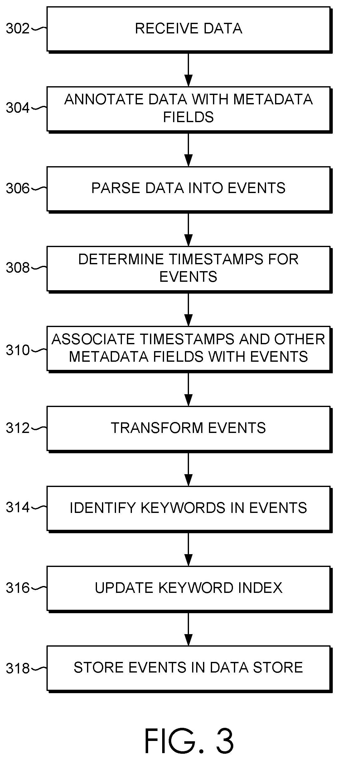 Patent US11775343 Figure 2 – Duty cycle estimation for job assignment