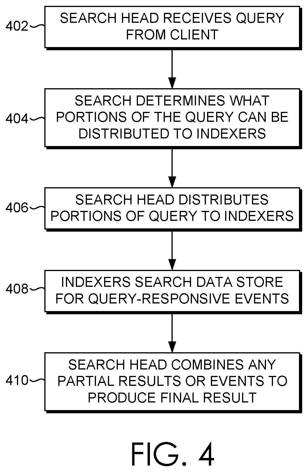 Patent US11775343 Figure 3 – Duty cycle estimation for job assignment