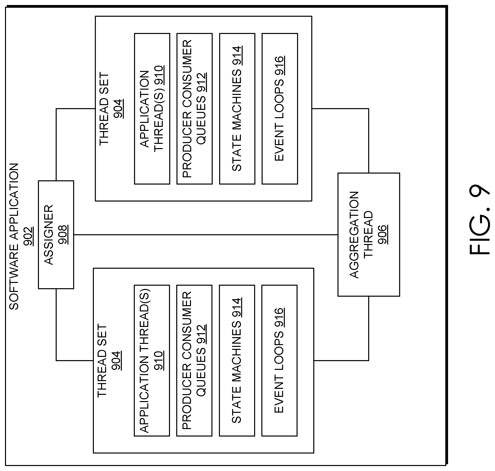 Patent US11775343 Figure 8 – Duty cycle estimation for job assignment