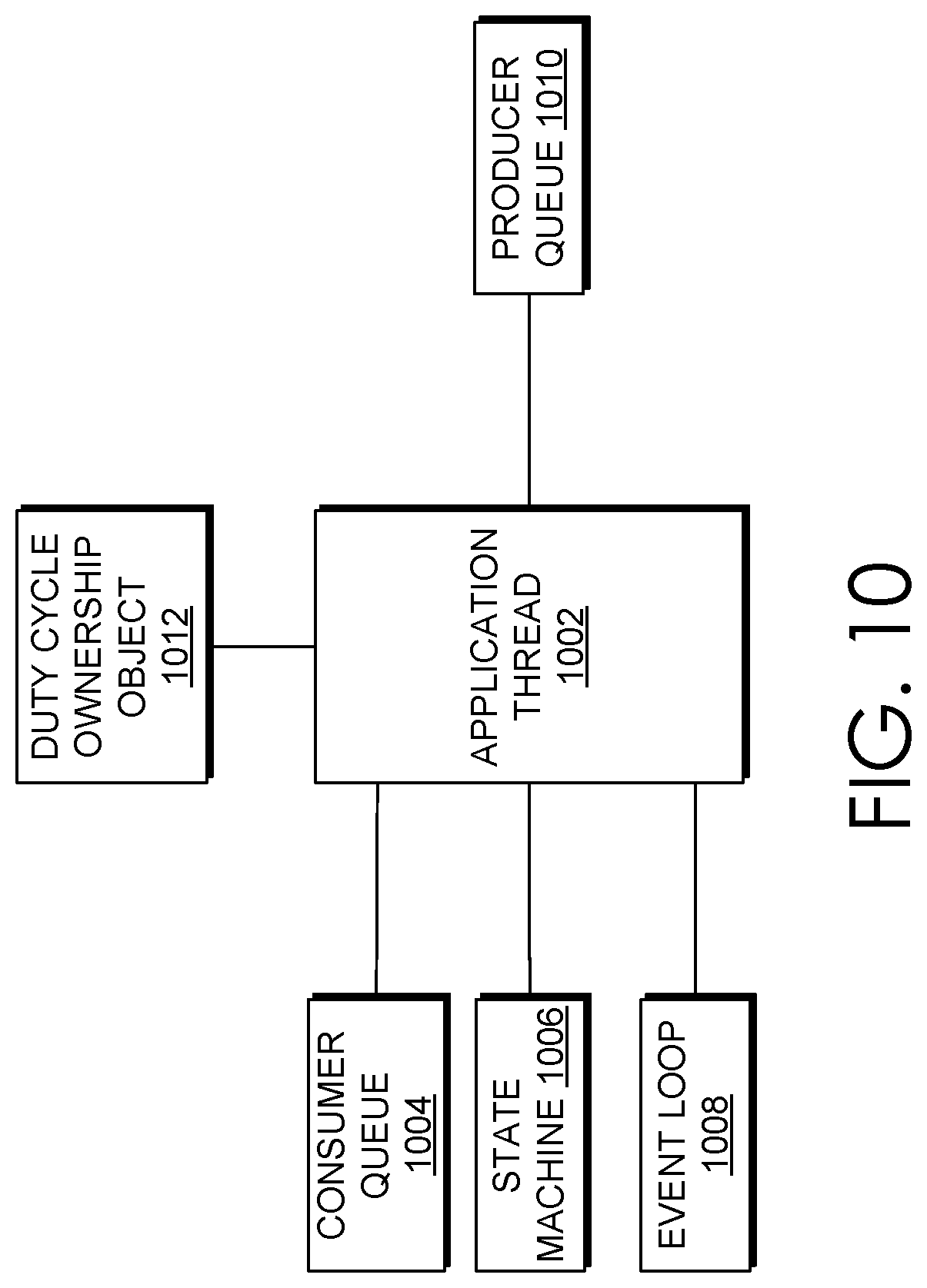 Patent US11775343 Figure 9 – Duty cycle estimation for job assignment