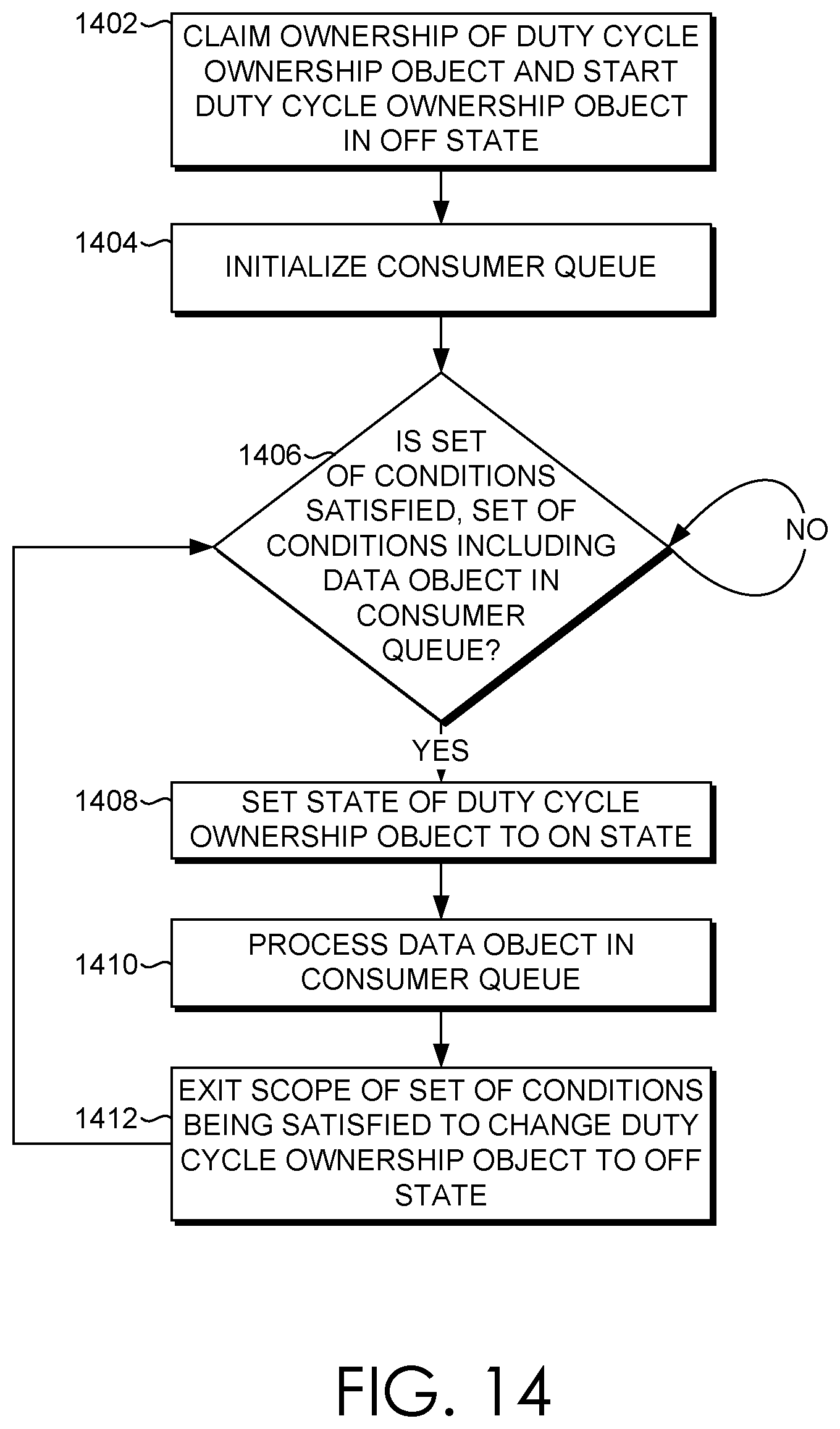 Patent US11775343 Figure 13 – Duty cycle estimation for job assignment