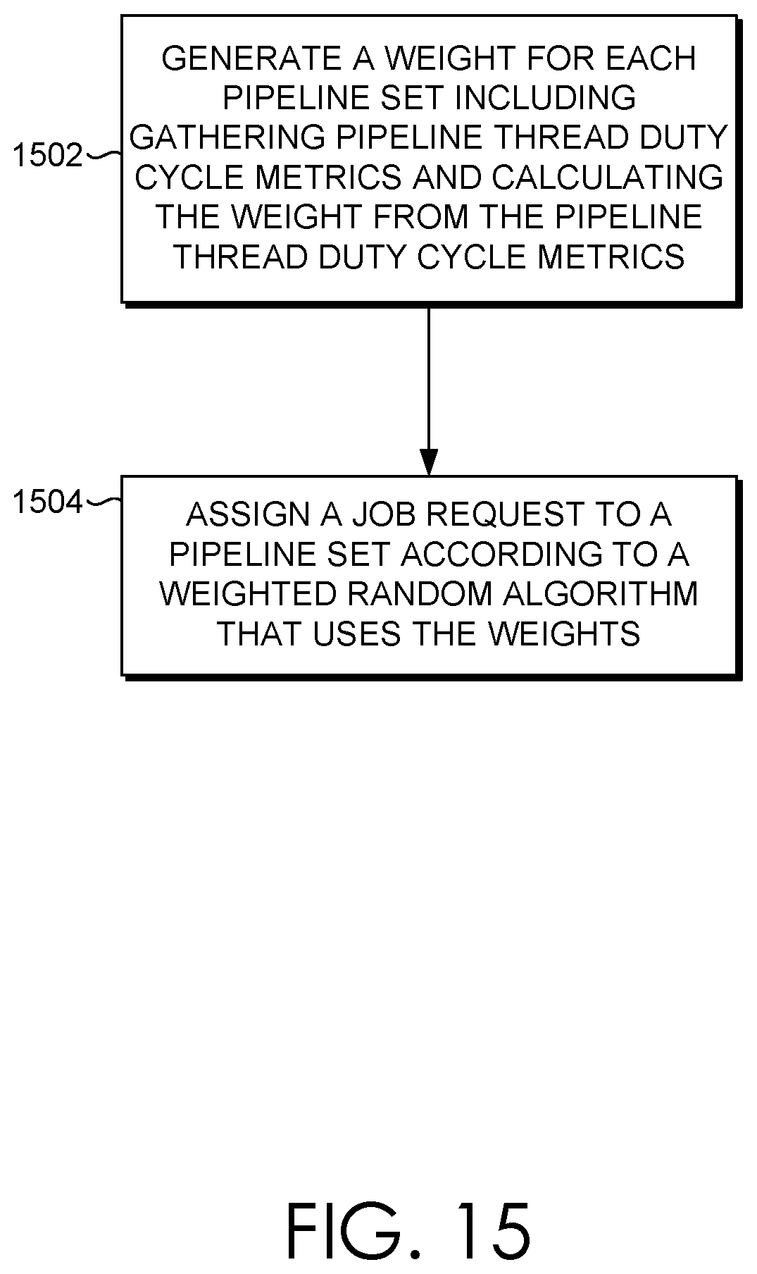 Patent US11775343 Figure 14 – Duty cycle estimation for job assignment