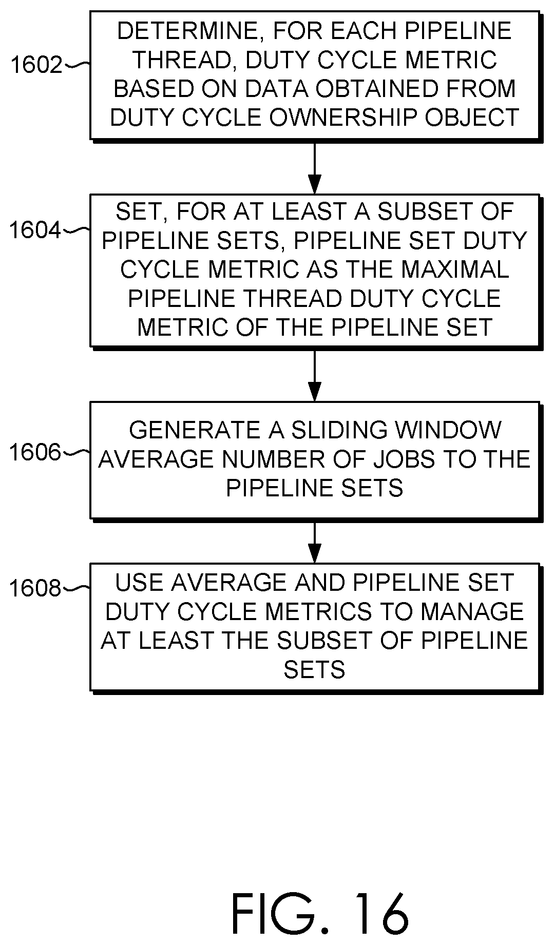 Patent US11775343 Figure 15 – Duty cycle estimation for job assignment