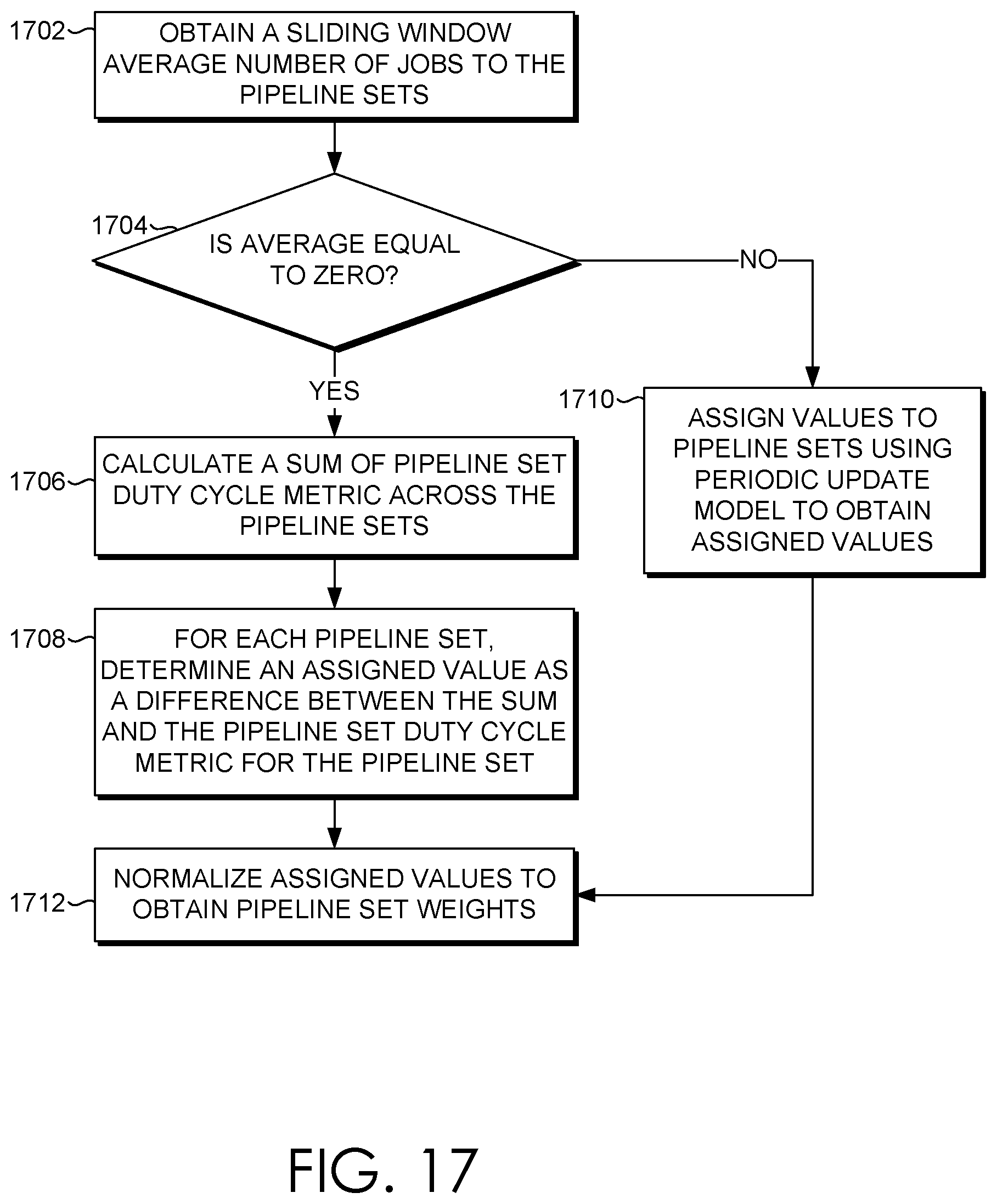 Patent US11775343 Figure 16 – Duty cycle estimation for job assignment