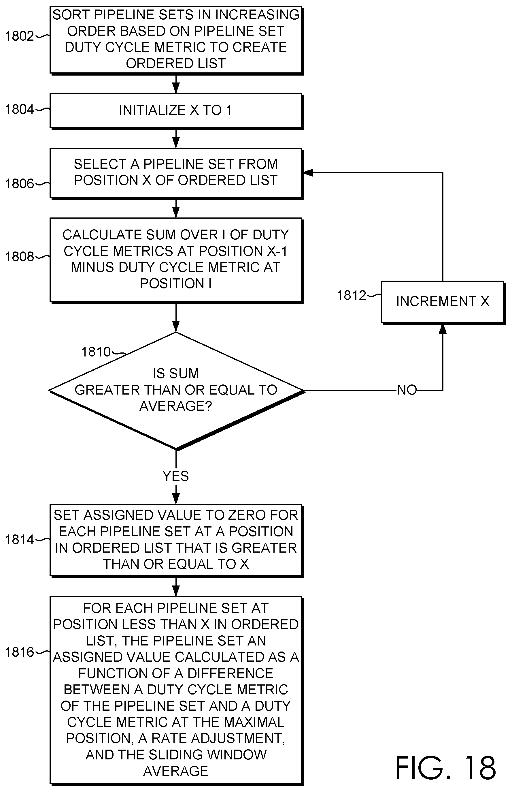 Patent US11775343 Figure 17 – Duty cycle estimation for job assignment