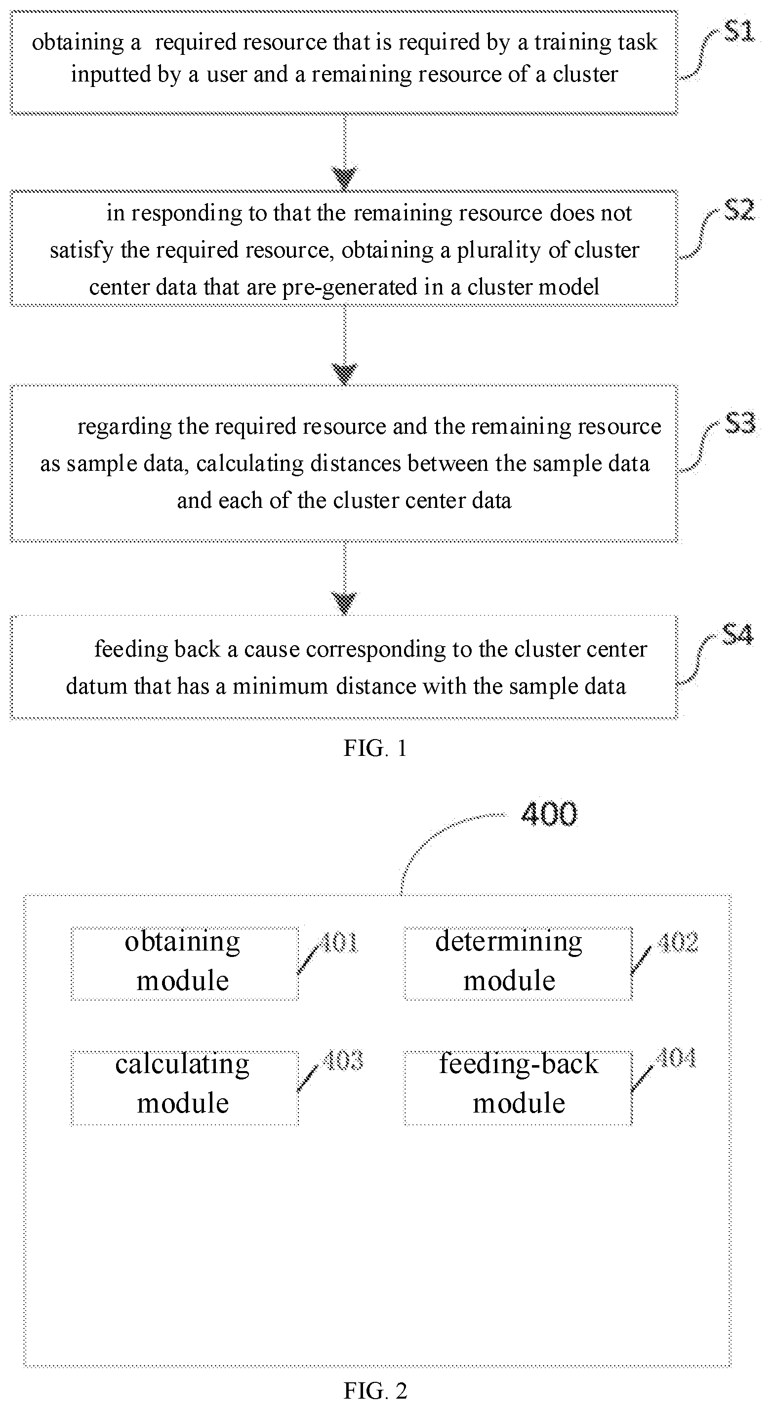 Patent US11775344 Figure 1 – Training task queuing cause analysis method and system, device and medium