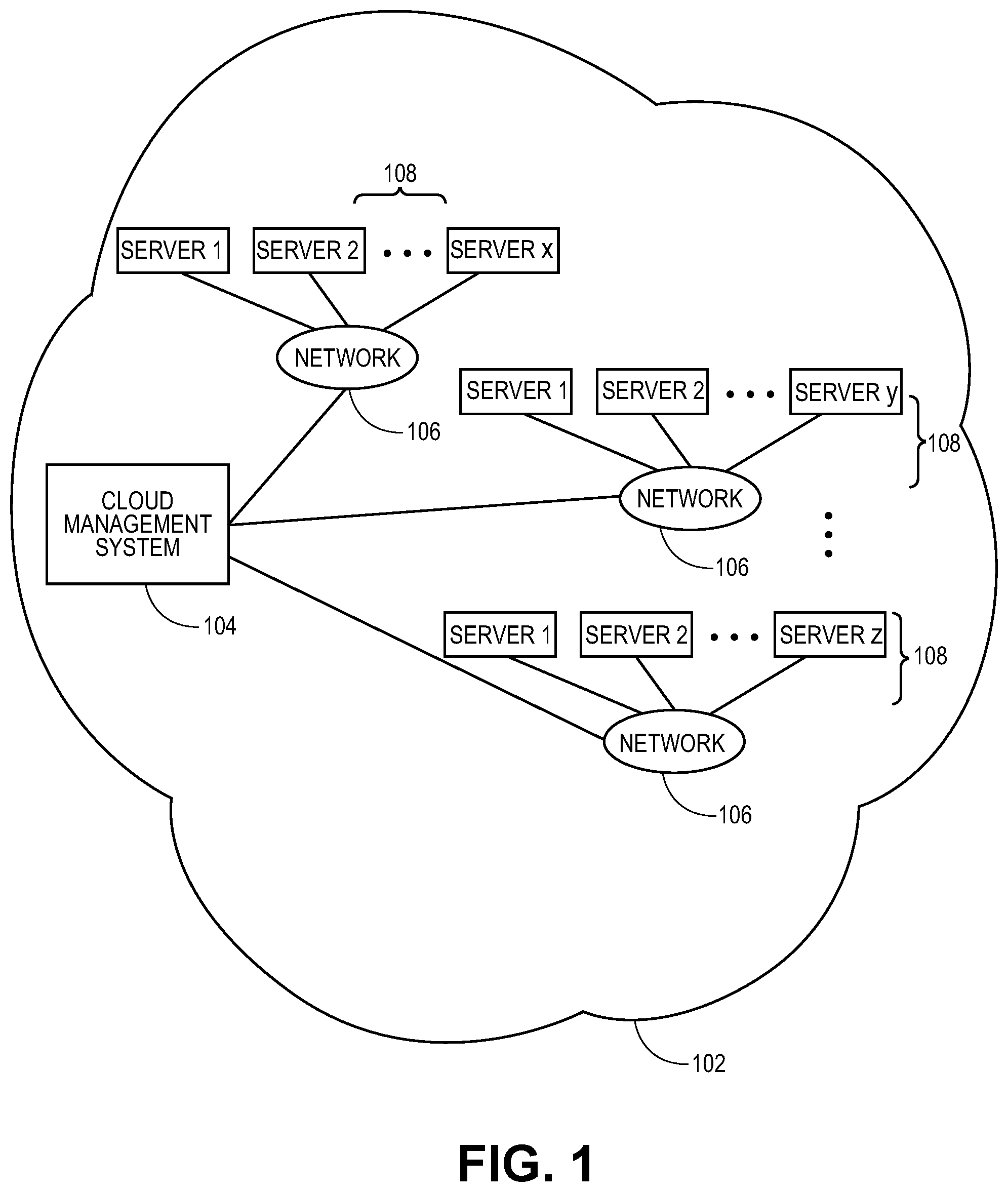 Patent US11775345 Figure 1 – Methods and systems for providing on-demand cloud computing environments
