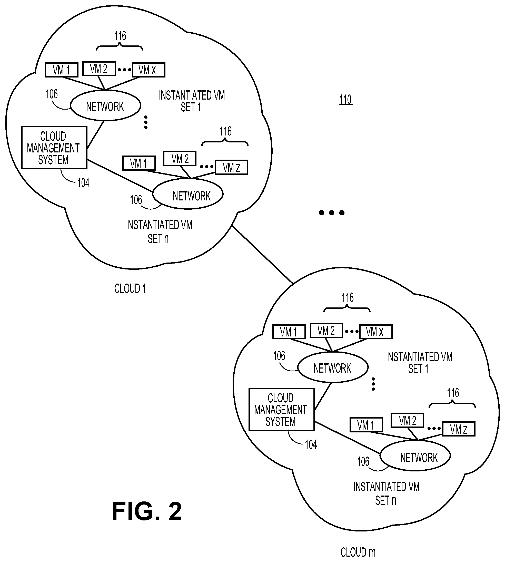 Patent US11775345 Figure 2 – Methods and systems for providing on-demand cloud computing environments