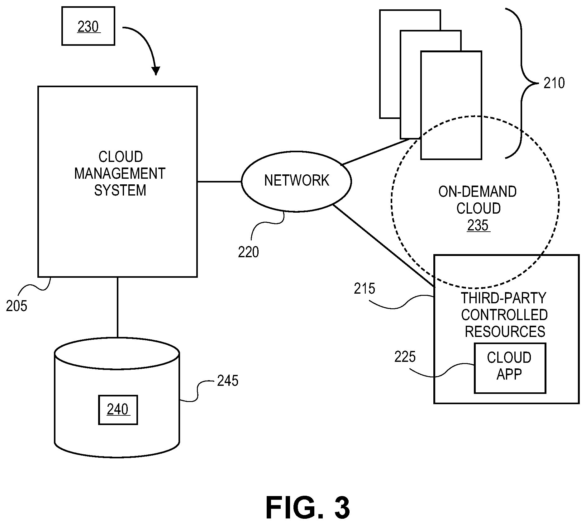 Patent US11775345 Figure 3 – Methods and systems for providing on-demand cloud computing environments