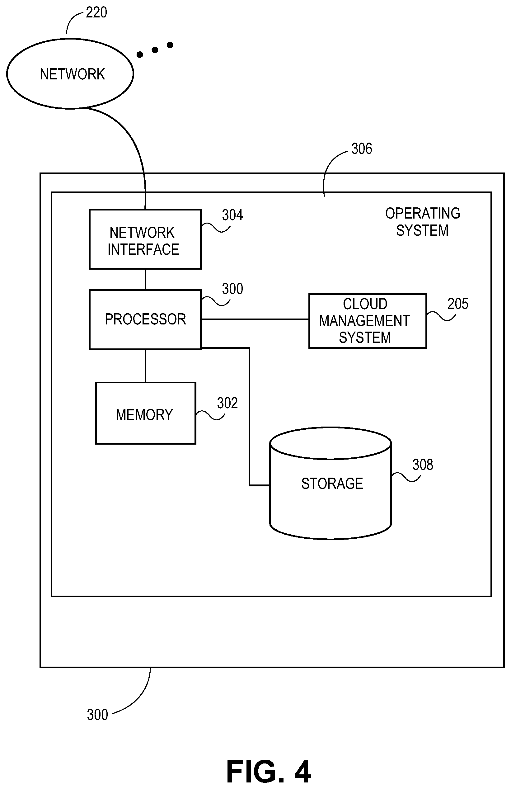 Patent US11775345 Figure 4 – Methods and systems for providing on-demand cloud computing environments