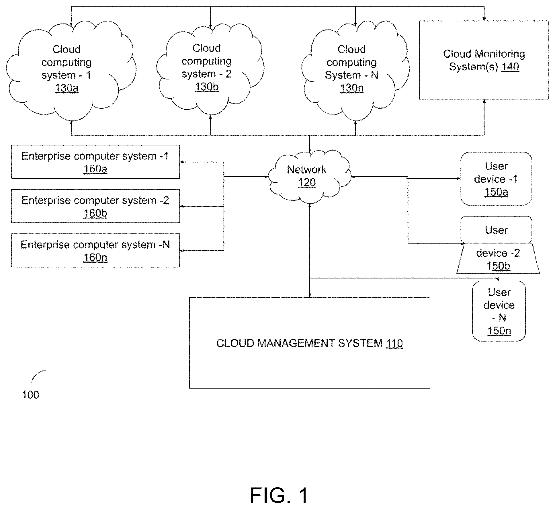 Patent US11775346 Figure 1 – Cloud management system with autonomous aberrant behavior detection