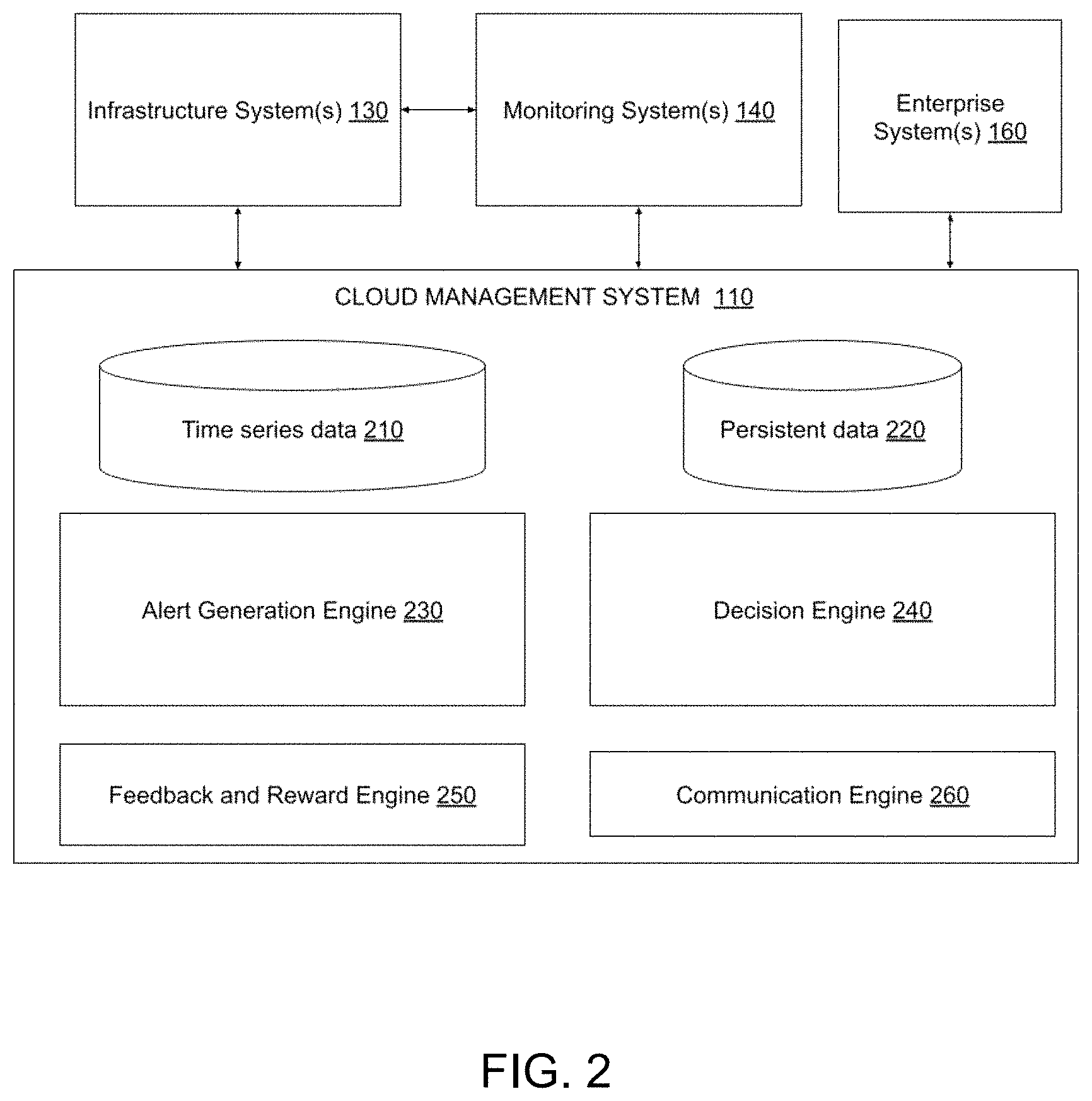 Patent US11775346 Figure 2 – Cloud management system with autonomous aberrant behavior detection