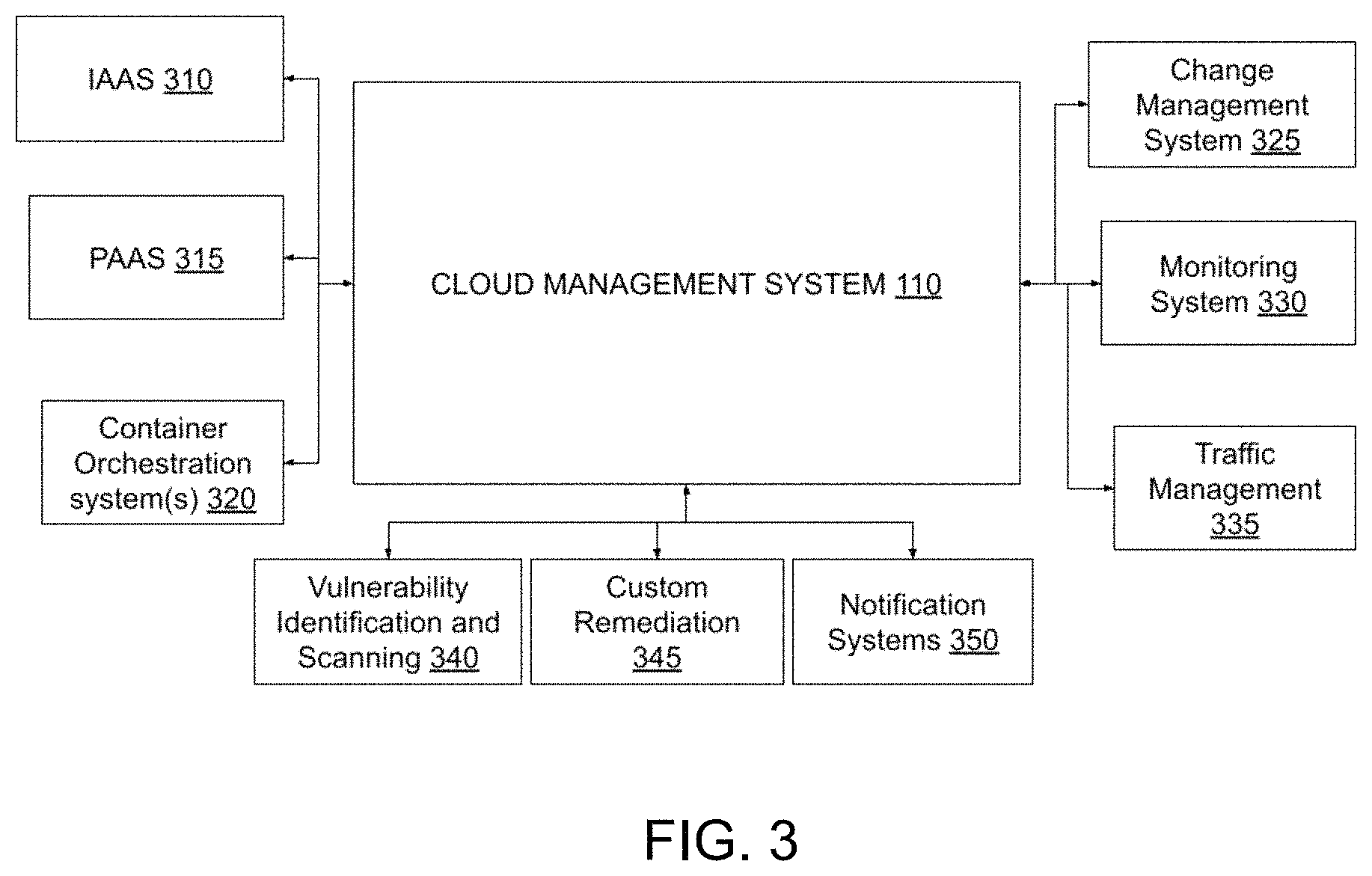 Patent US11775346 Figure 3 – Cloud management system with autonomous aberrant behavior detection