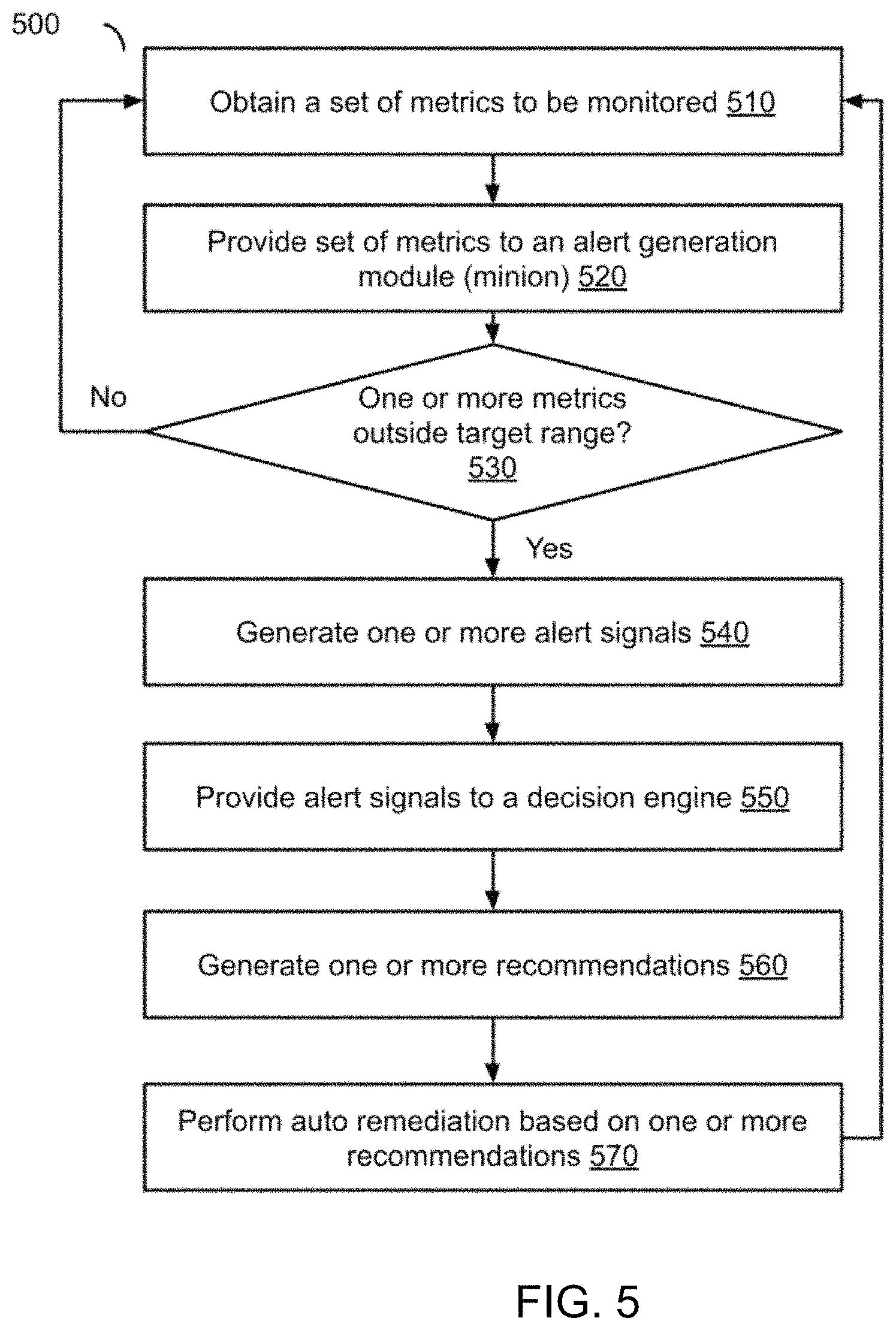 Patent US11775346 Figure 6 – Cloud management system with autonomous aberrant behavior detection