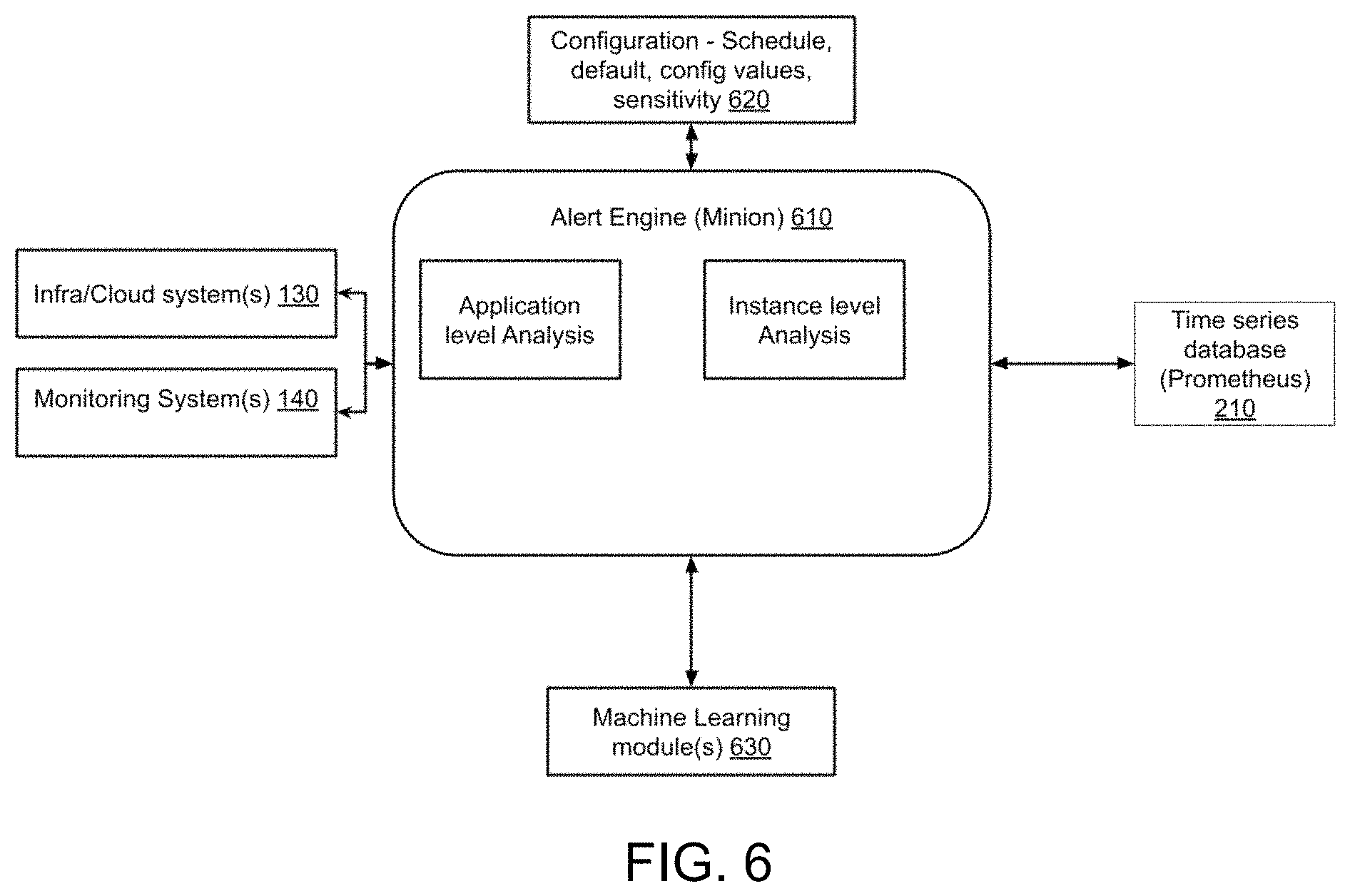 Patent US11775346 Figure 7 – Cloud management system with autonomous aberrant behavior detection