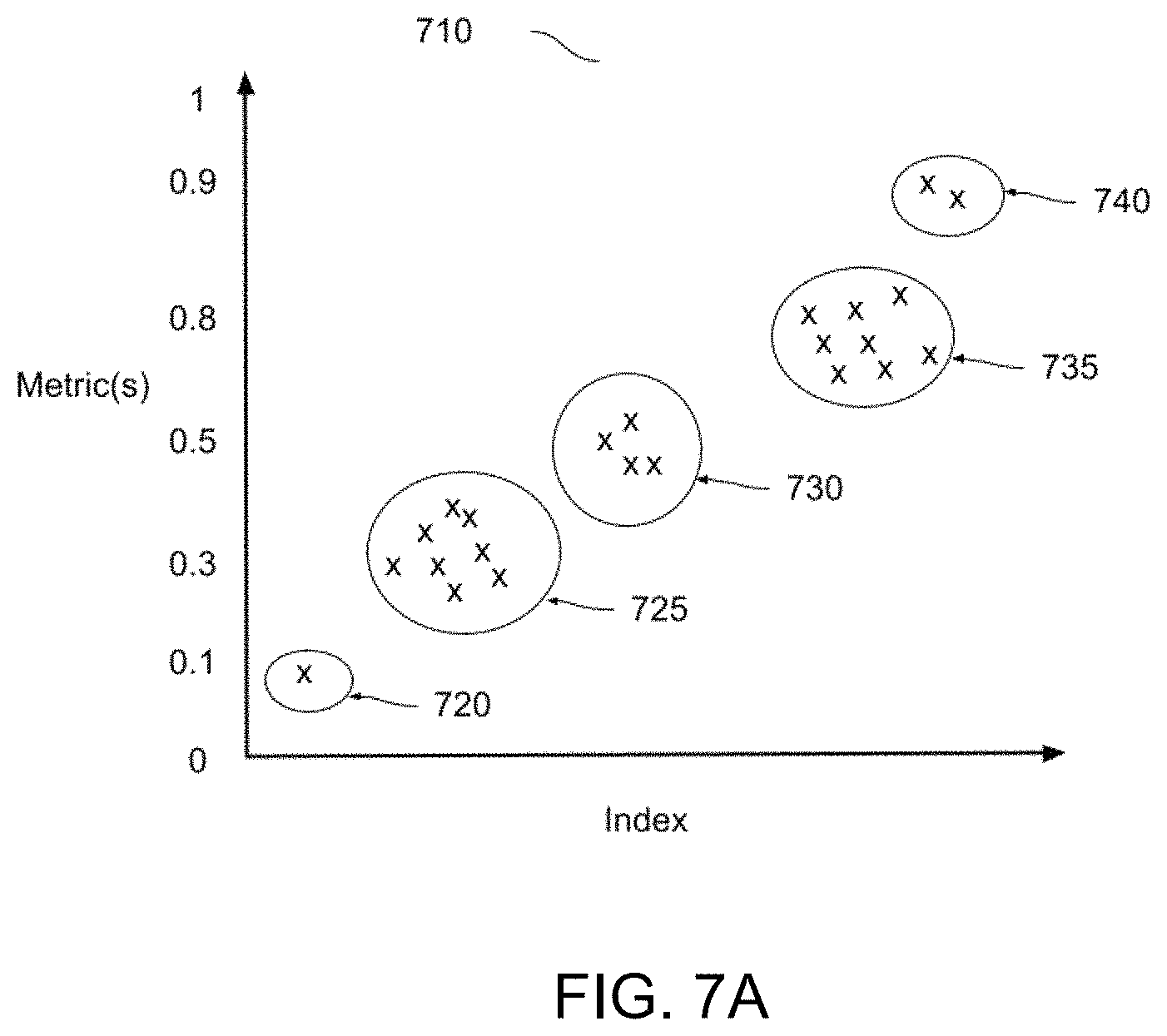 Patent US11775346 Figure 8 – Cloud management system with autonomous aberrant behavior detection