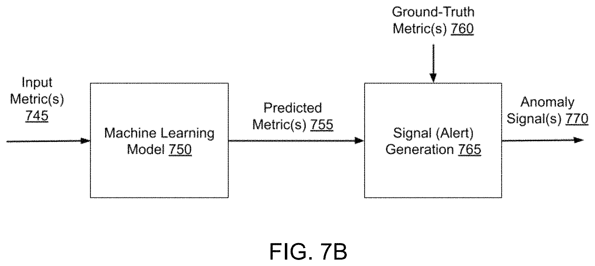 Patent US11775346 Figure 9 – Cloud management system with autonomous aberrant behavior detection