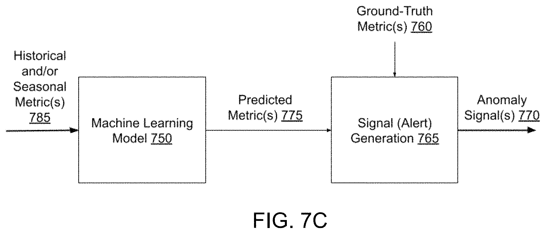 Patent US11775346 Figure 10 – Cloud management system with autonomous aberrant behavior detection